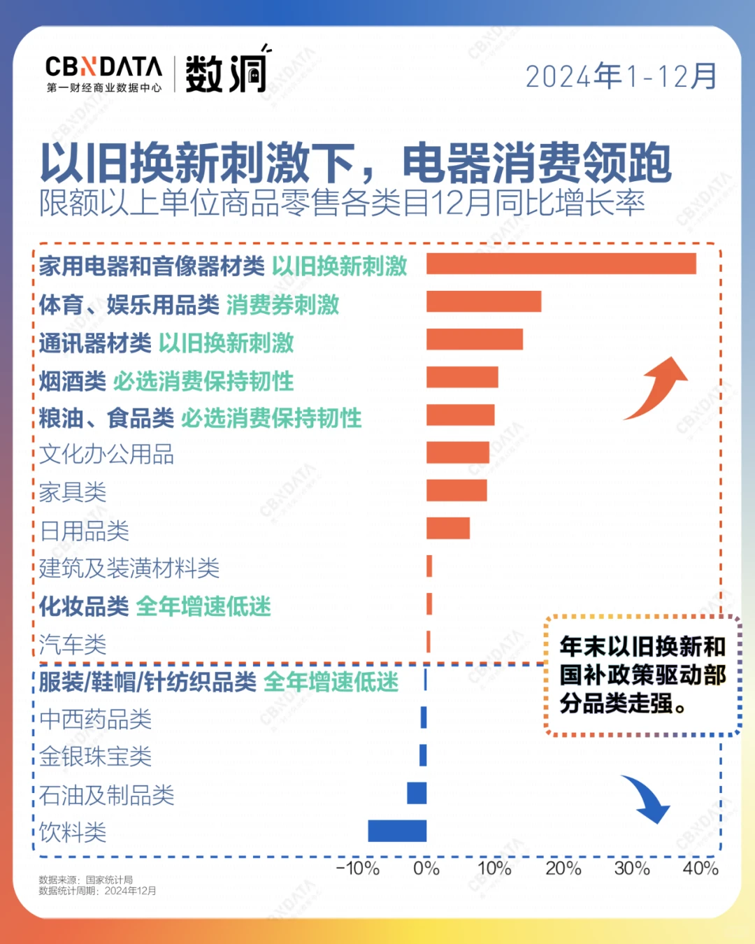 2024全年成绩单出炉!消费还会好吗??