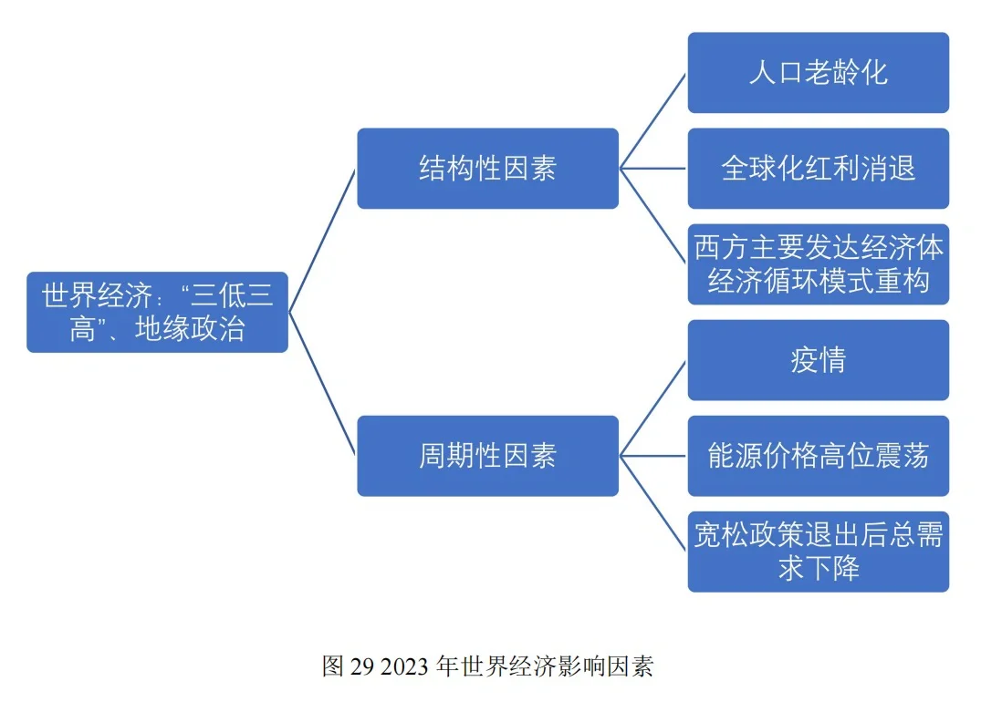 【170页重磅】中国宏观经济分析与预测报告