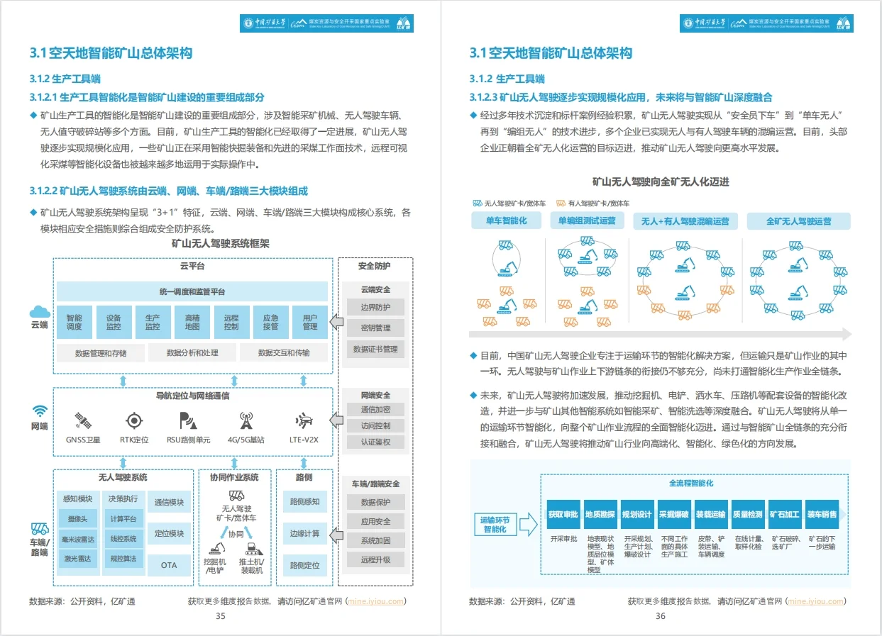 2025年智能矿山暨无人驾驶行业蓝皮书?