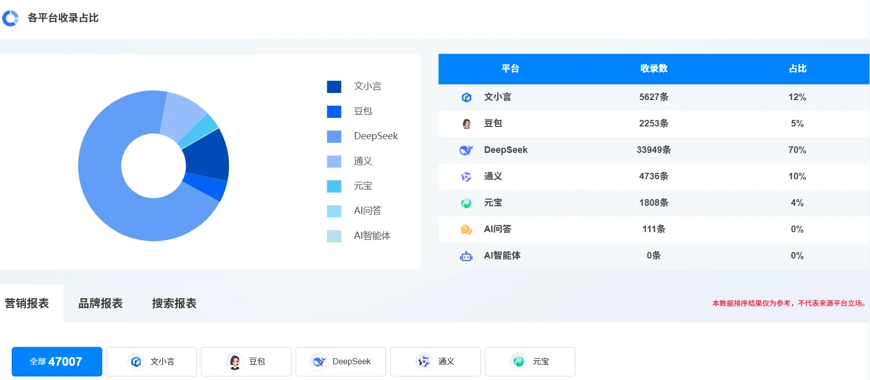 想让品牌被精准看到？用对工具真的很重要！