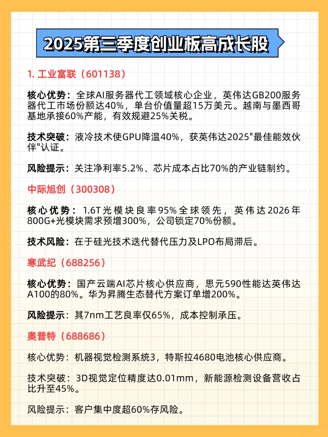 盘点2025年第三季度的创业板高成长股