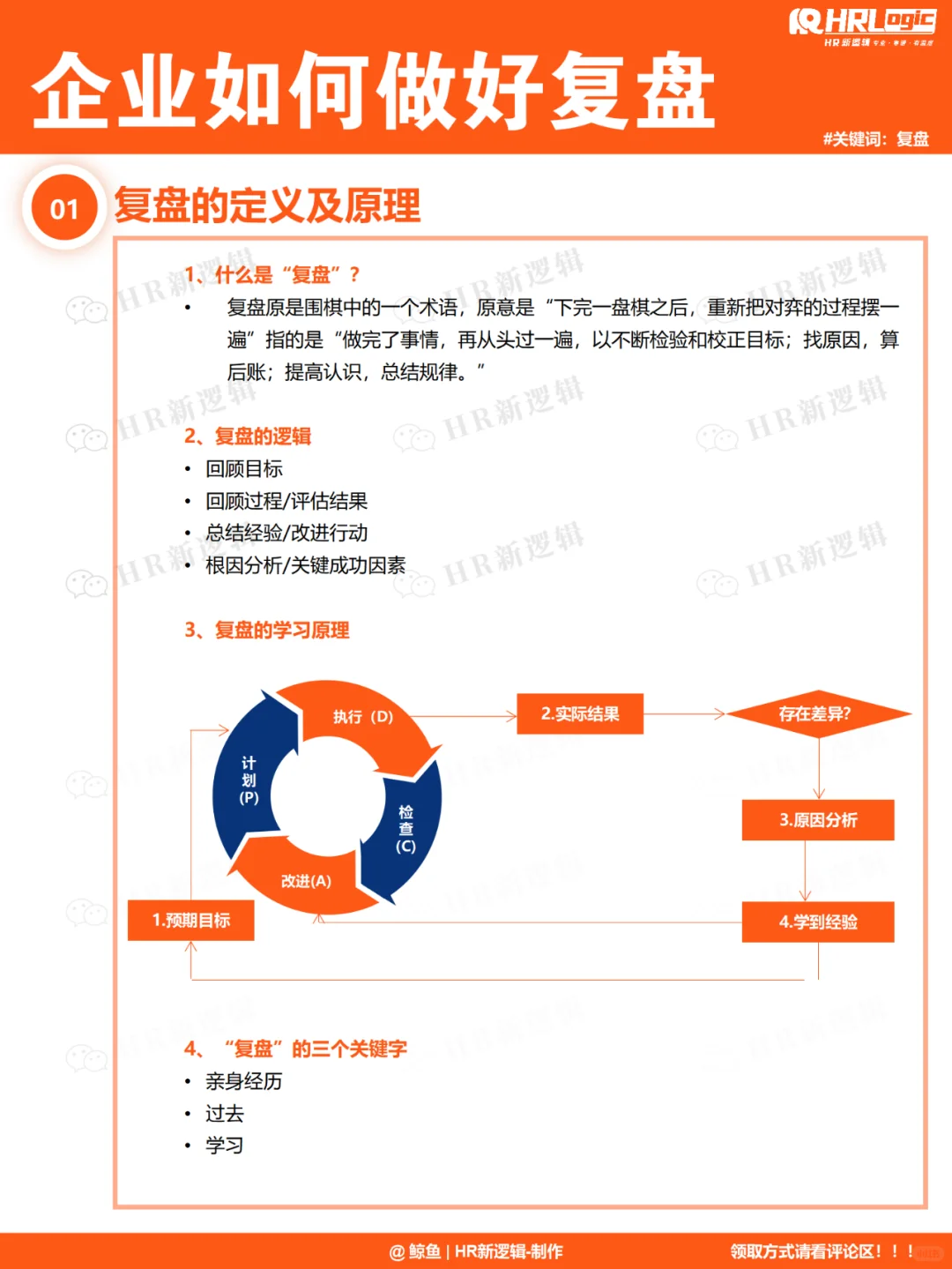 干货 | 超实用!企业如何做好复盘工作?