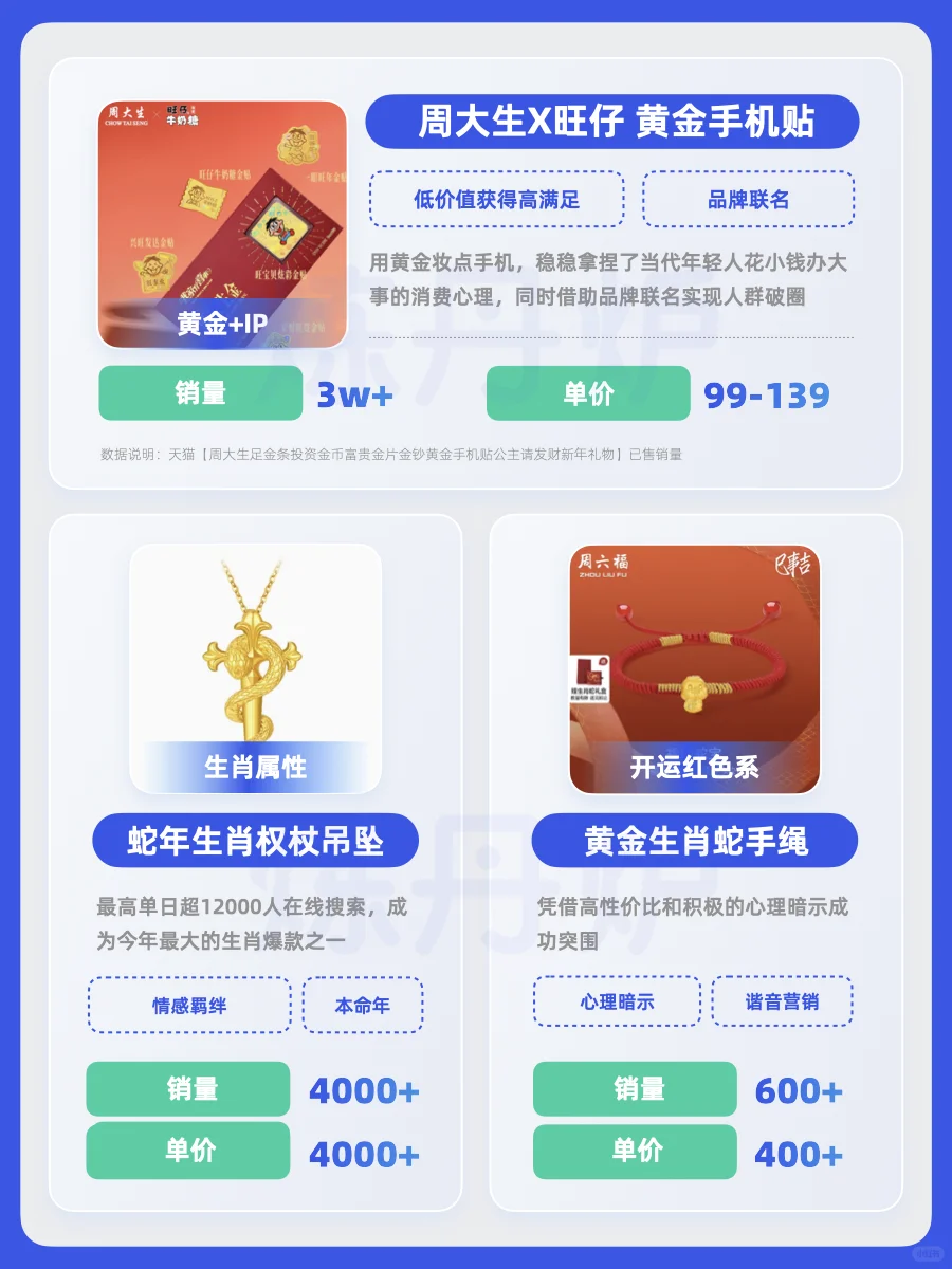 2025春节消费趋势｜Z世代新年购物车图鉴