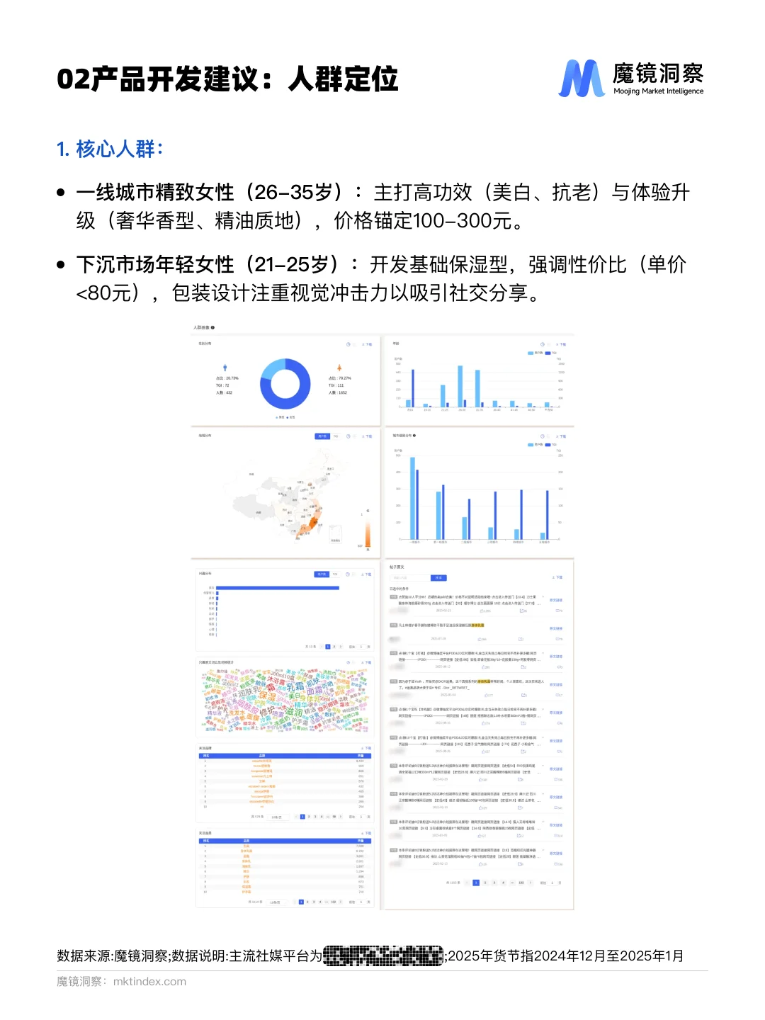 身体乳市场爆发式增长?这些趋势你发现了