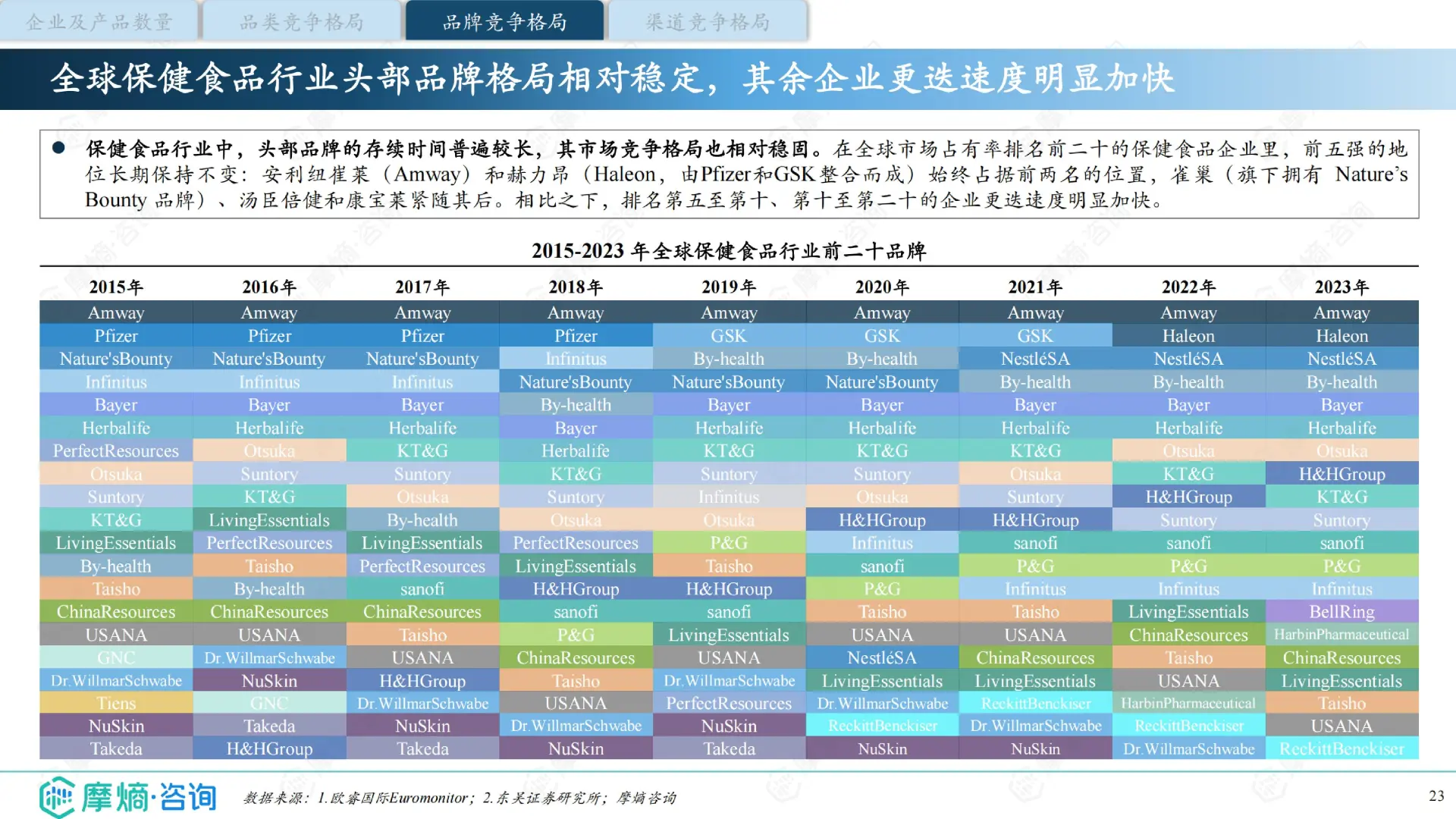 中国保健品行业洞察报告