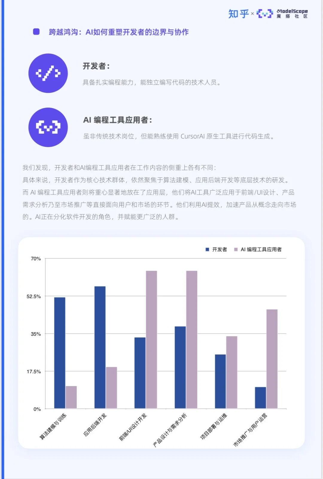 AI大趋势下必须有的3个不可替代能力