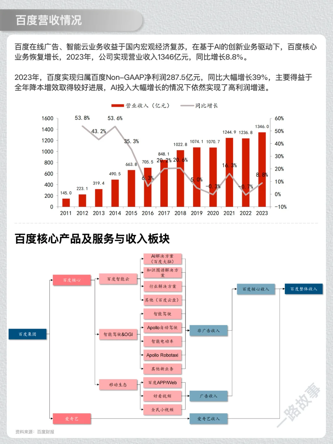 一天经营一家企业：NO.29 百度