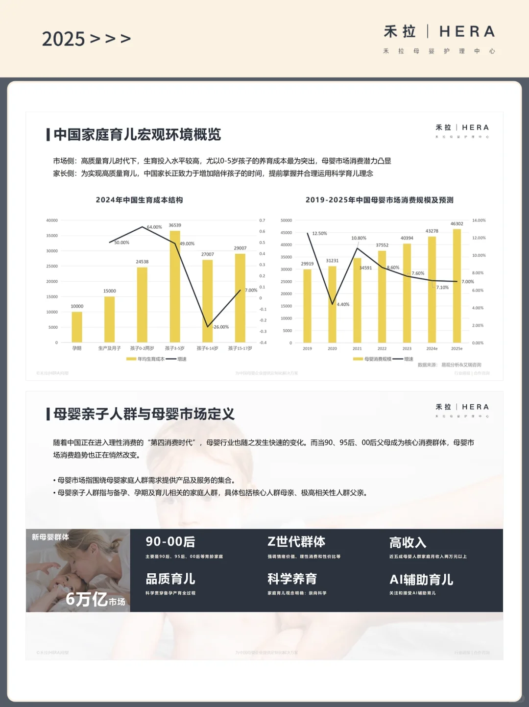 行业报告 | 中国母婴消费者洞察及趋势分析
