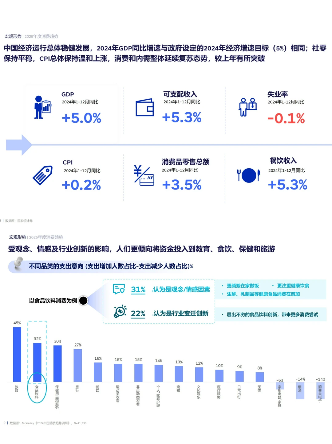 2025食饮消费观察及创新前瞻