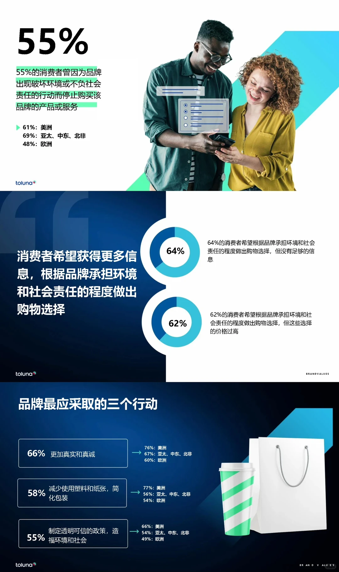 全球消费者洞察晴雨表:2024新浪潮