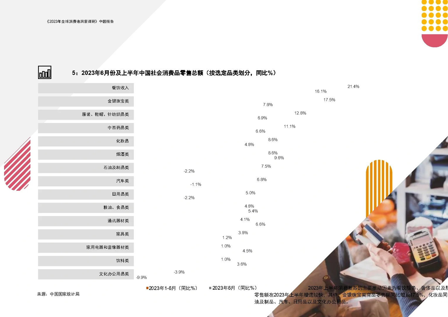 2023年全球消费者洞察调研-中国报告