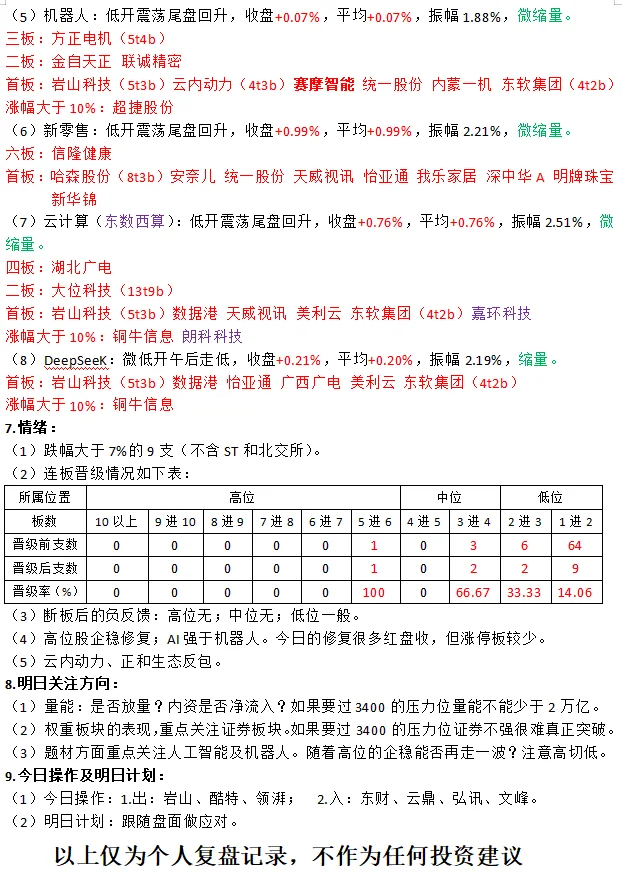 20250311复盘
