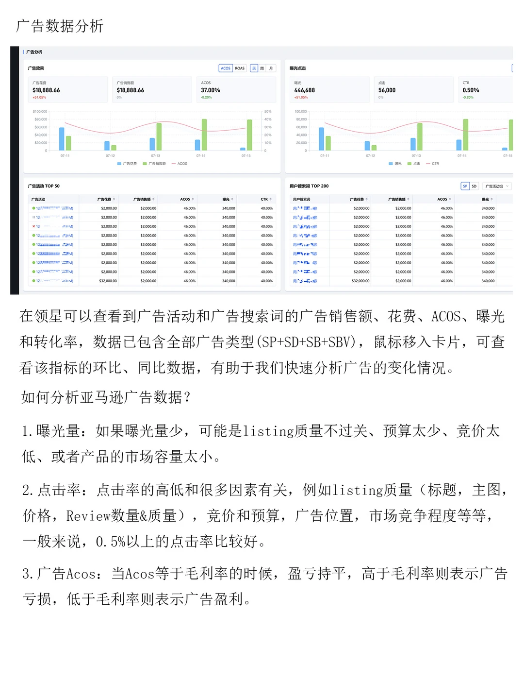 亚马逊运营如何做数据分析?