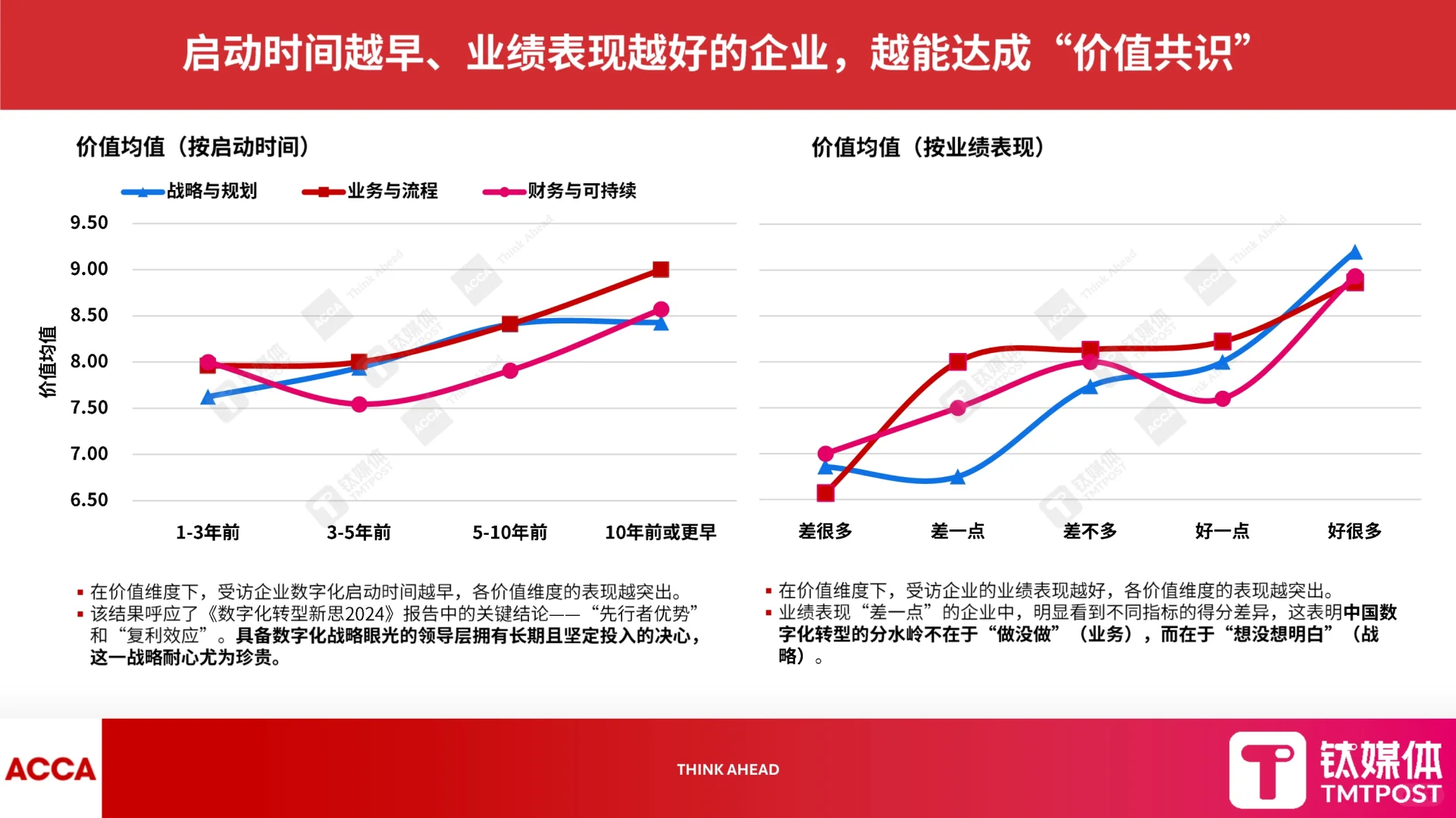 ?✨深度解读2025数字化转型新范式报告