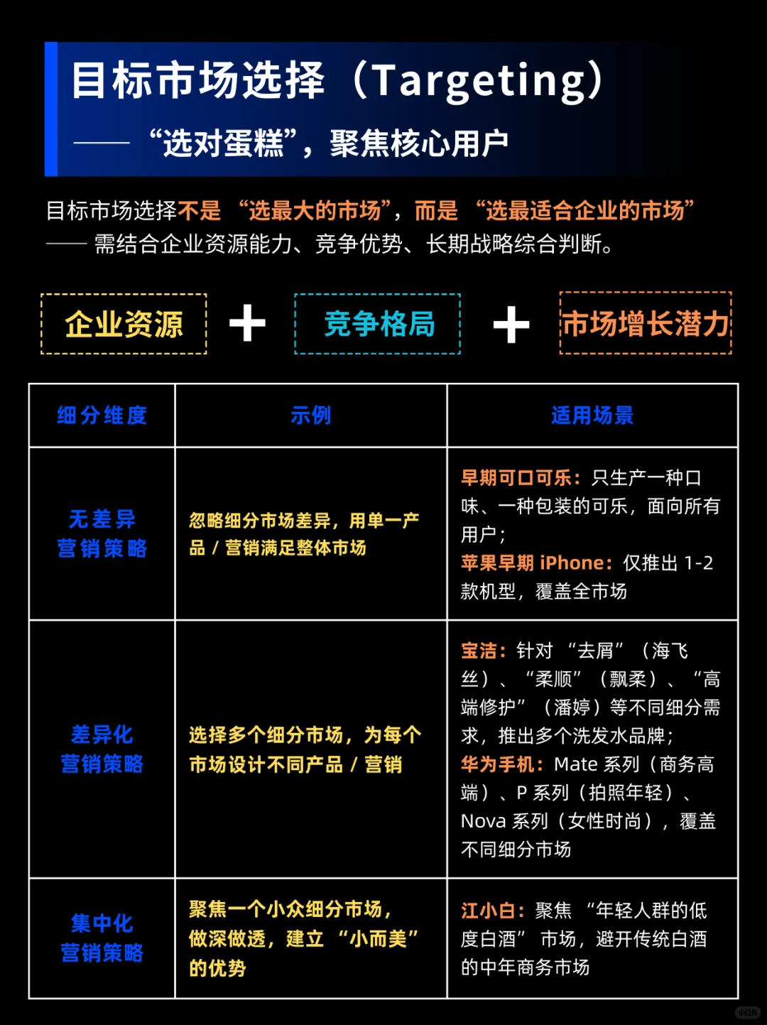轻松get！如何做好STP营销？一篇全搞定！