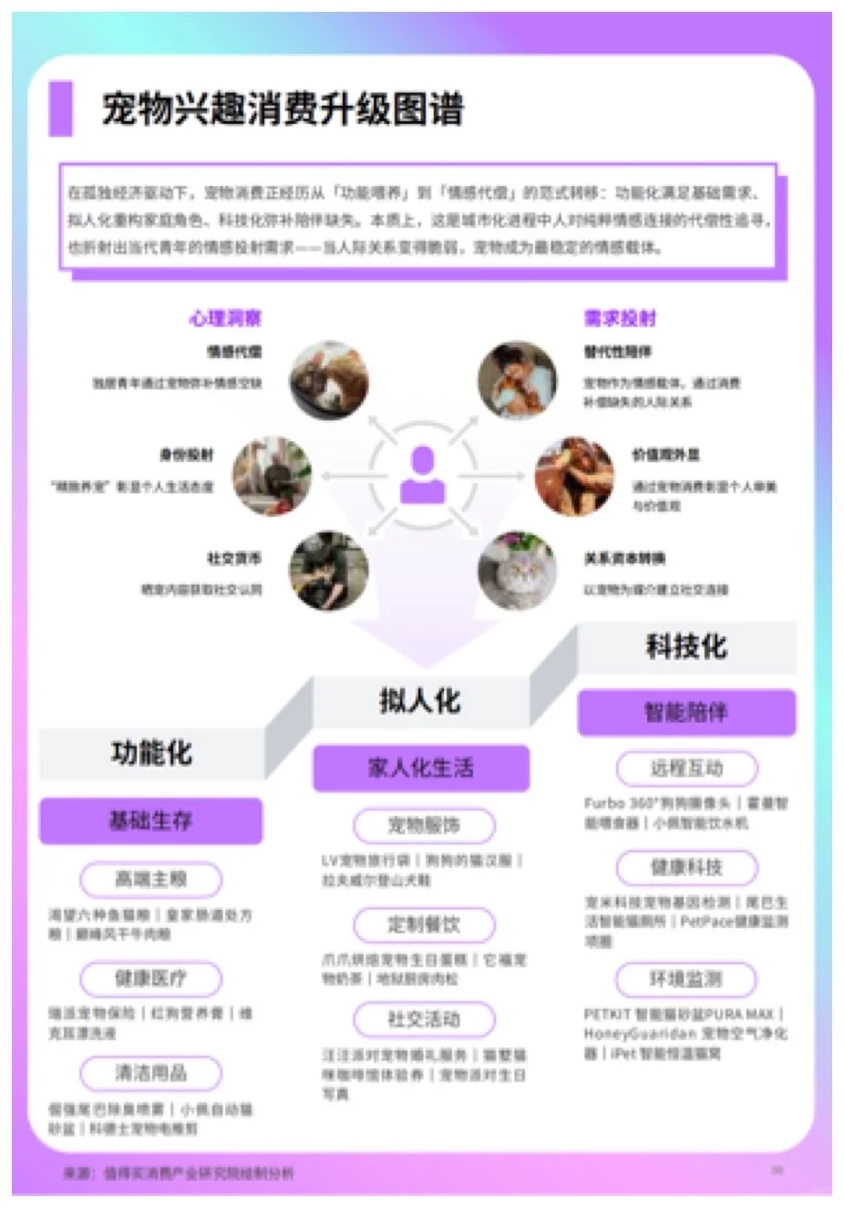 报告分享｜2025年上半年兴趣消费趋势报告