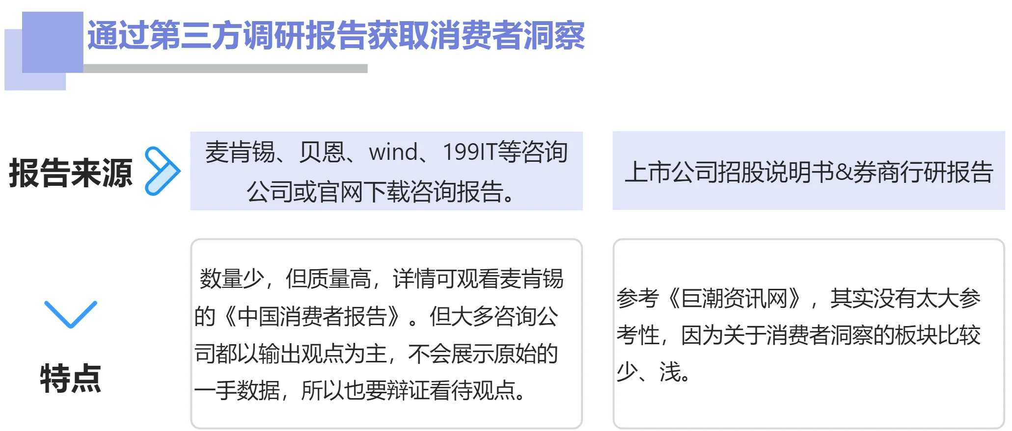 消费者洞察的四种必备方法|用研工具