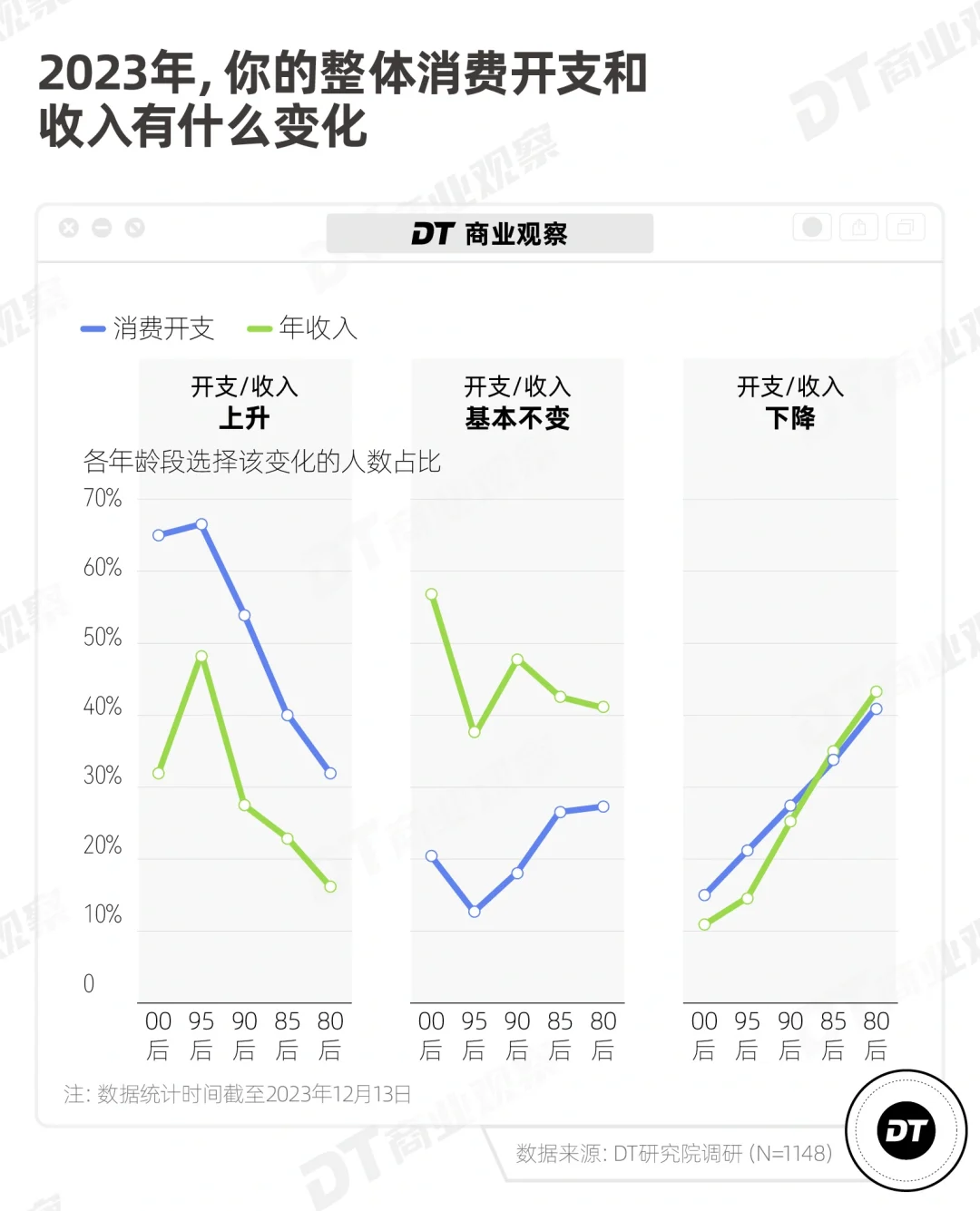 趋势 | 爱上平替的年轻人，花钱更多了