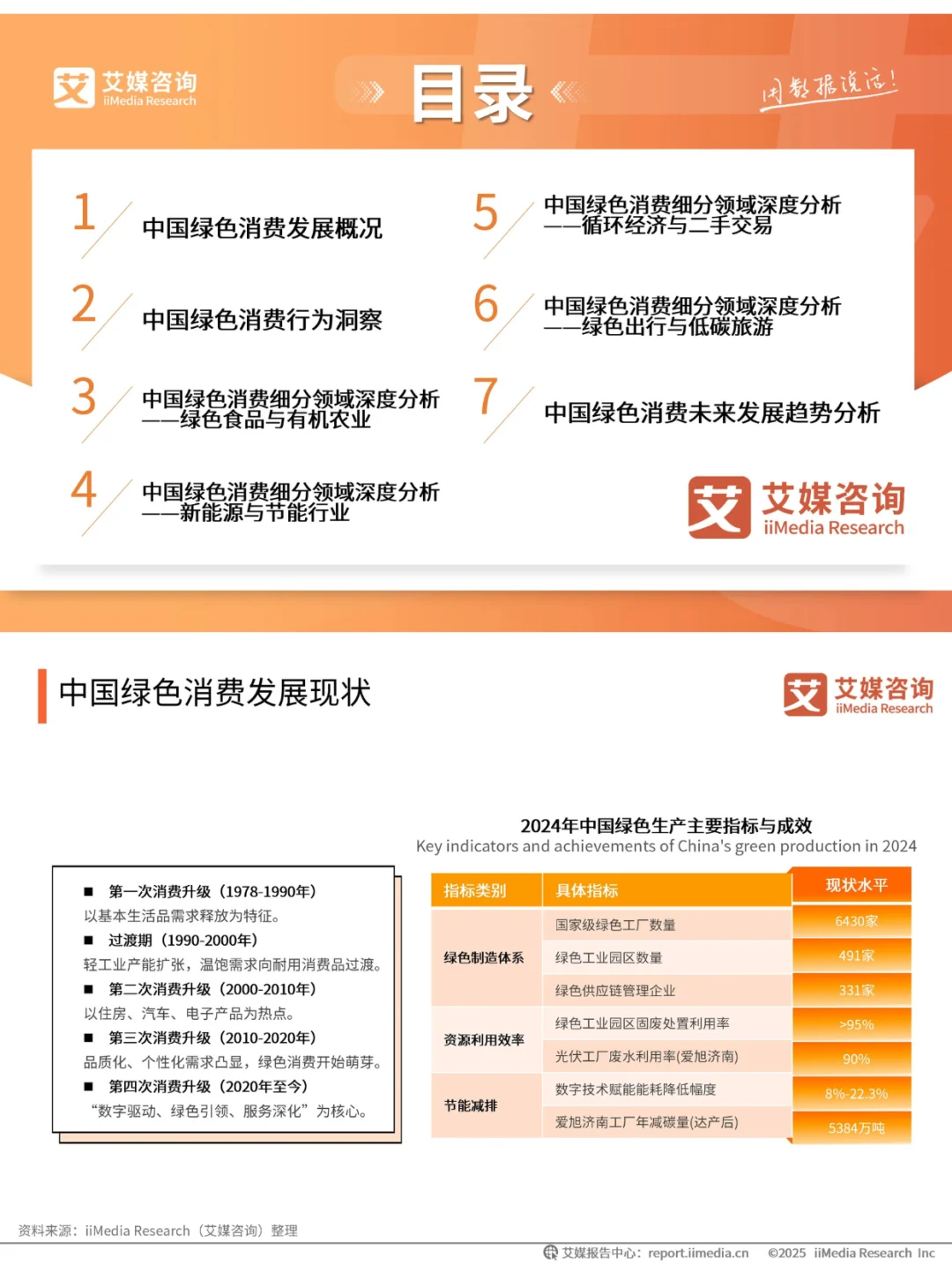 二手电商+新能源+有机食品 = 3 年涨 300%?