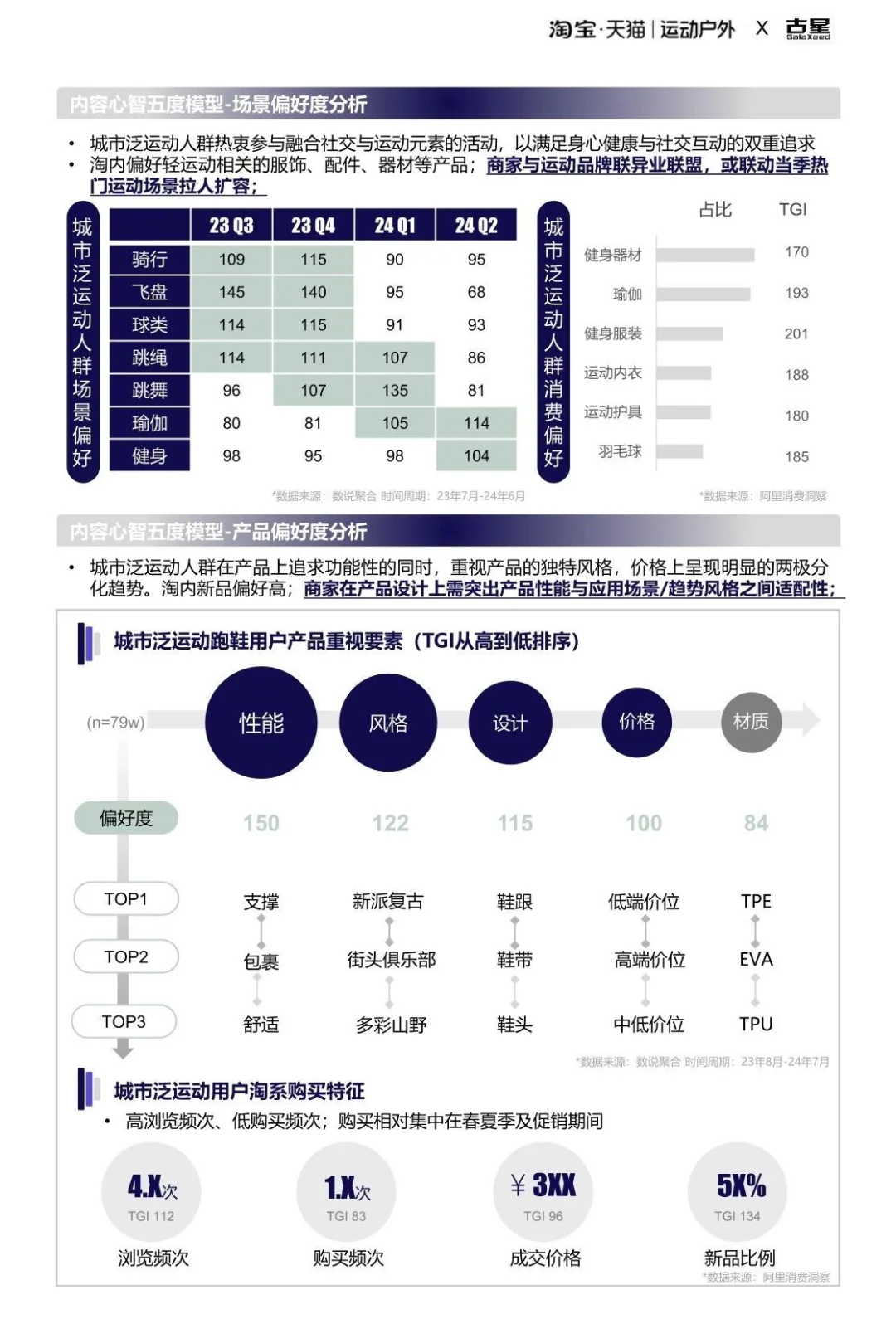 2025运动户外跑步圈层人群洞察报告
