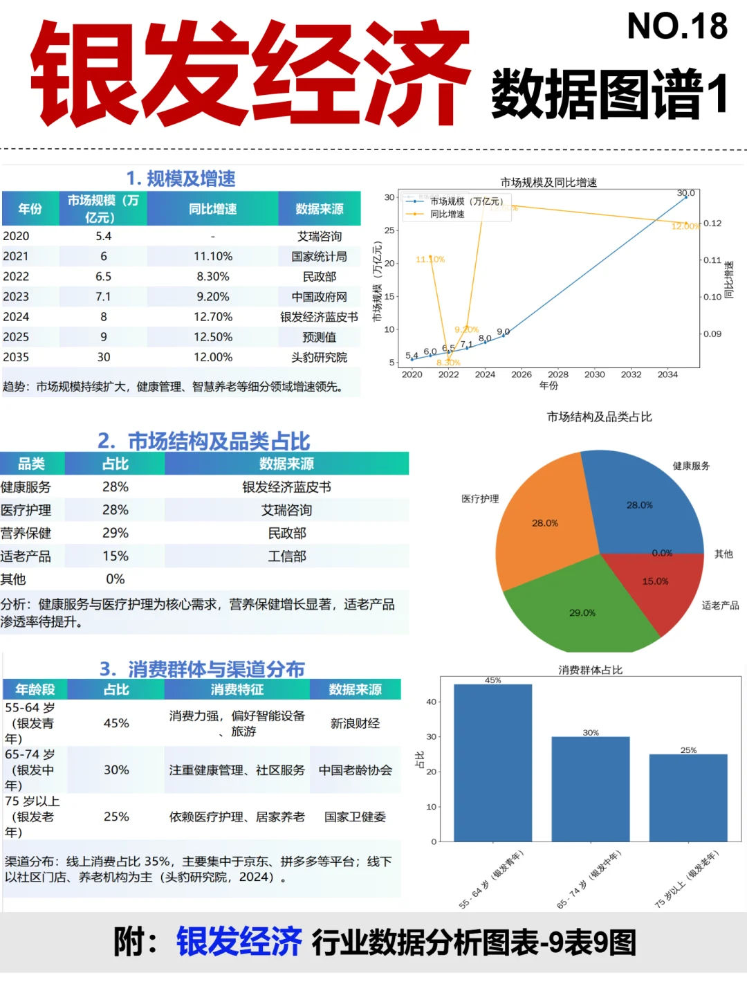 银发经济全景图谱~1天1个产业链拆解