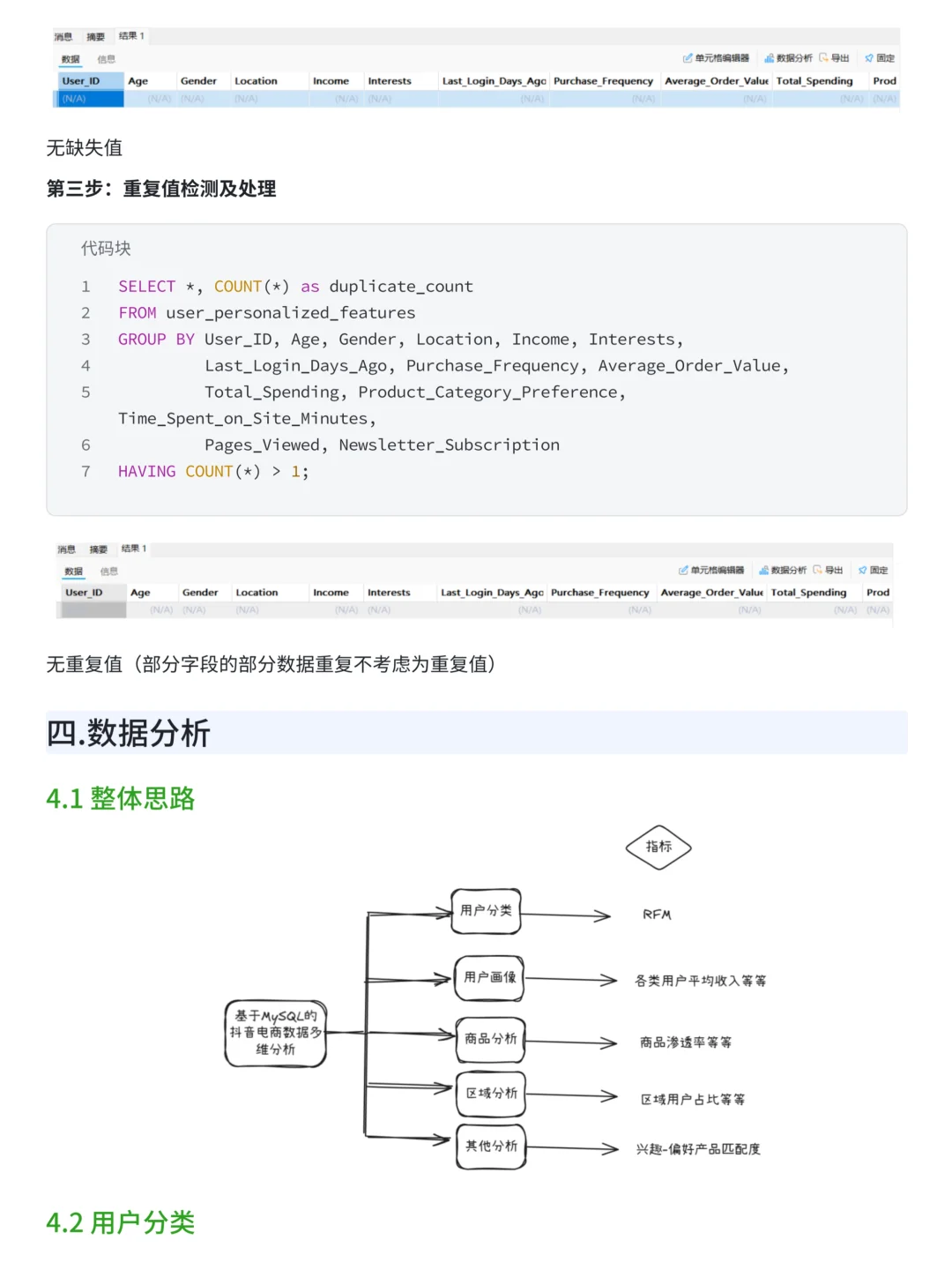 项目拆解：基于RFM抖音电商多维度数据分析