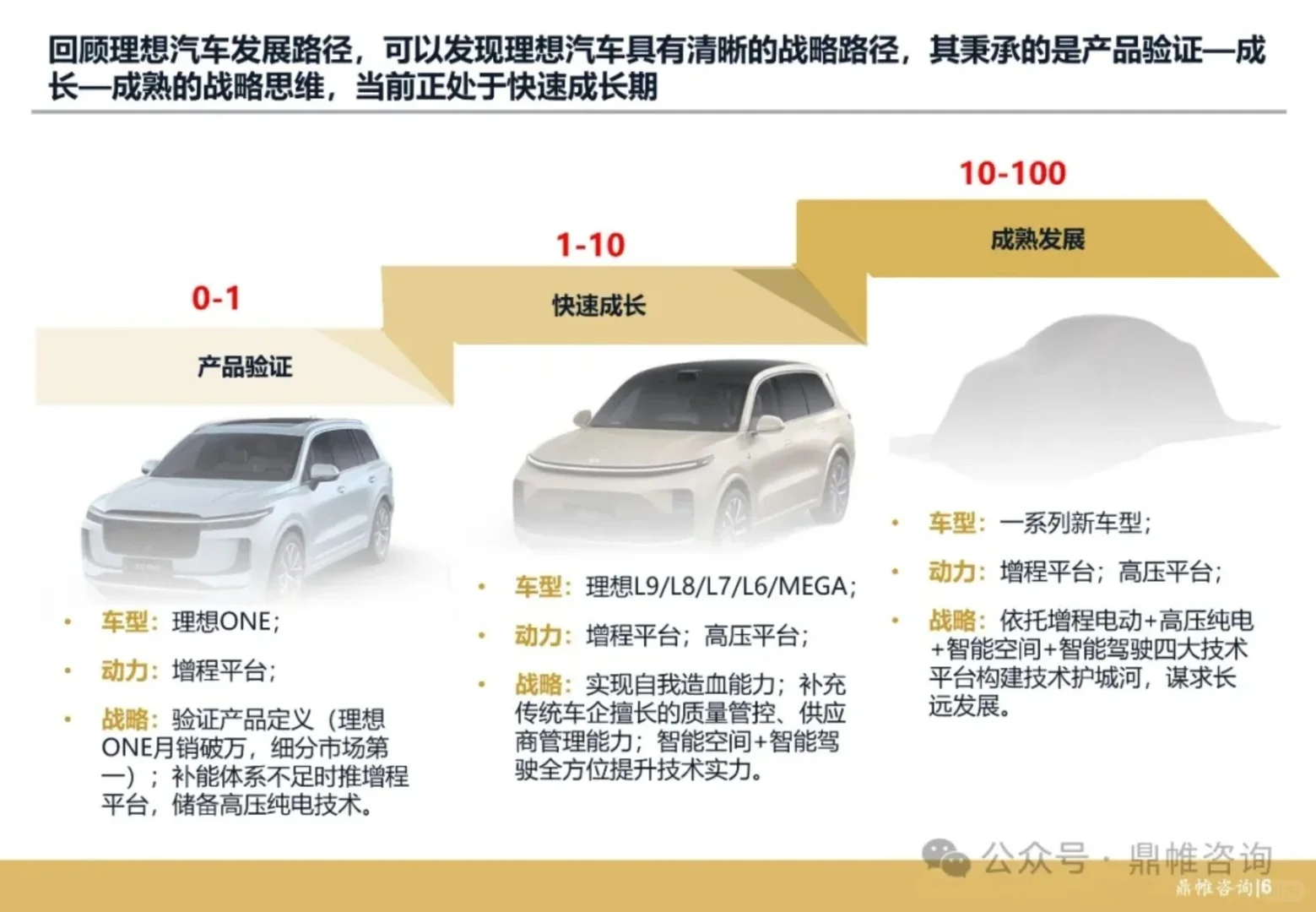 理想汽车发展战略研究报告