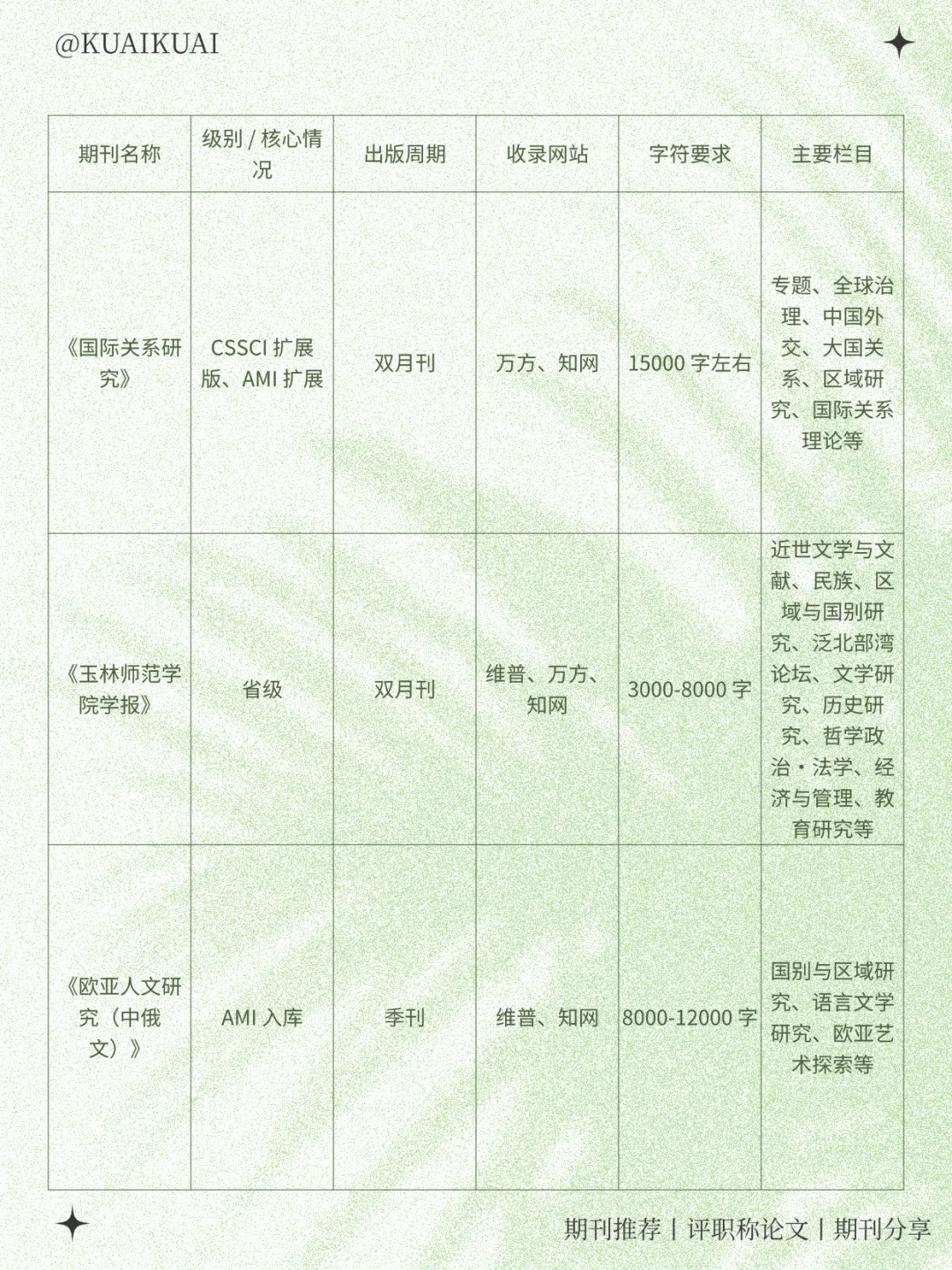 老天奶！区域国别研究刷到就赢麻了