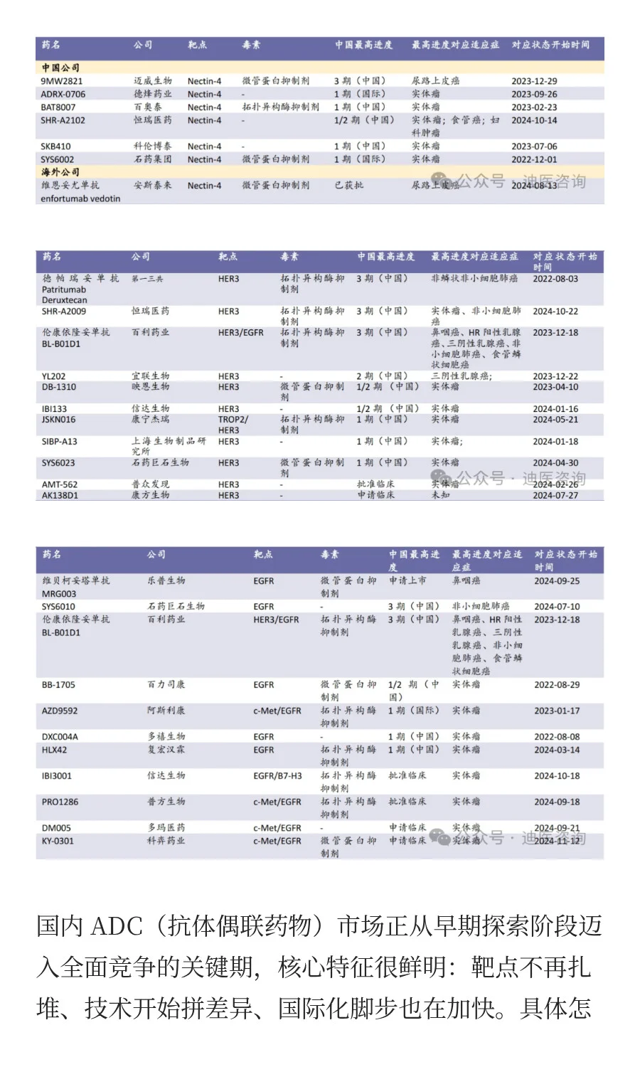 国内ADC市场，竞争格局！