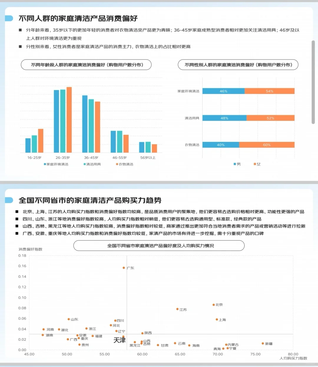 必看❗家居清洁日化行业?消费趋势