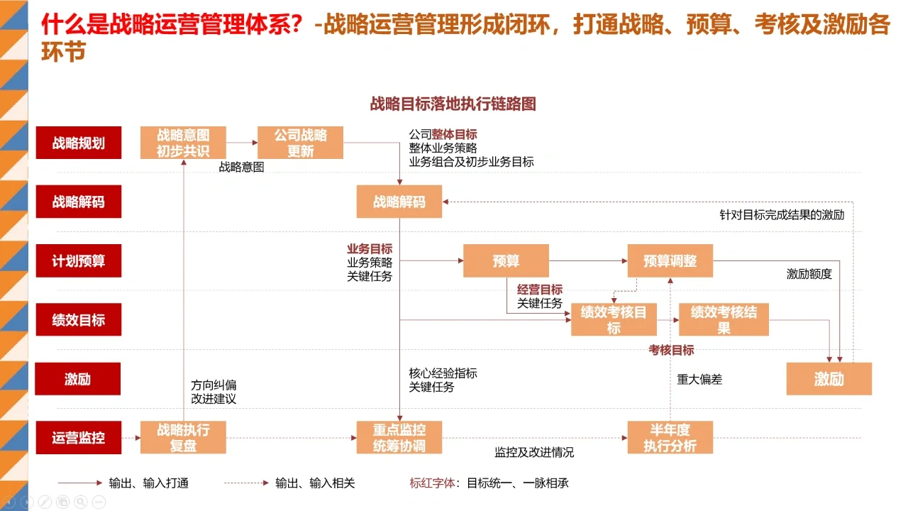 职场|战略到底有没有价值？