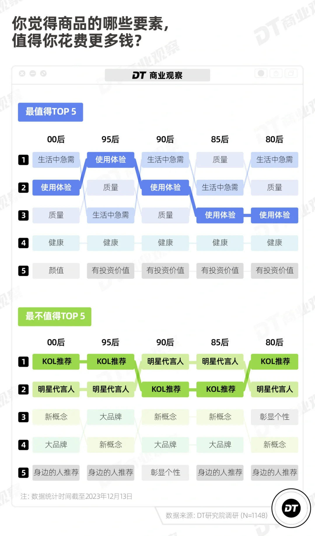 趋势 | 爱上平替的年轻人，花钱更多了