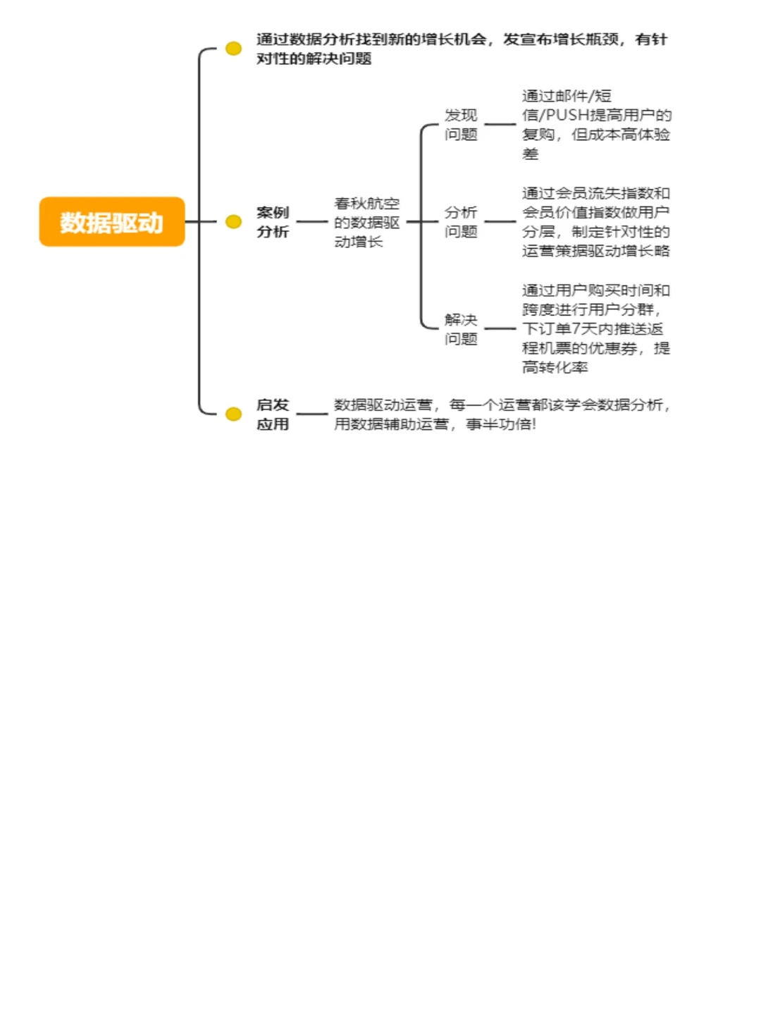 用户增长策略|干货分享?