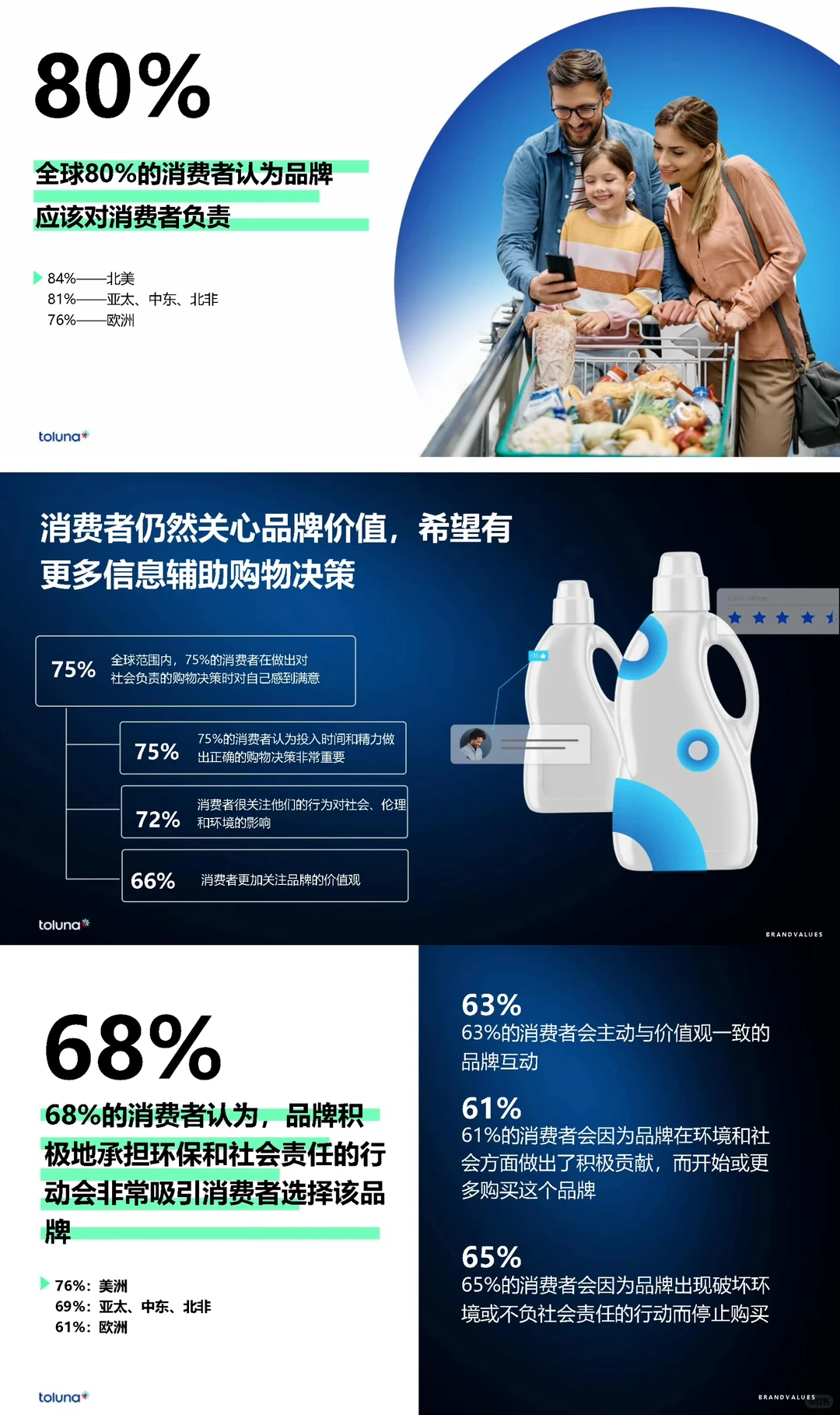 全球消费者洞察晴雨表:2024新浪潮