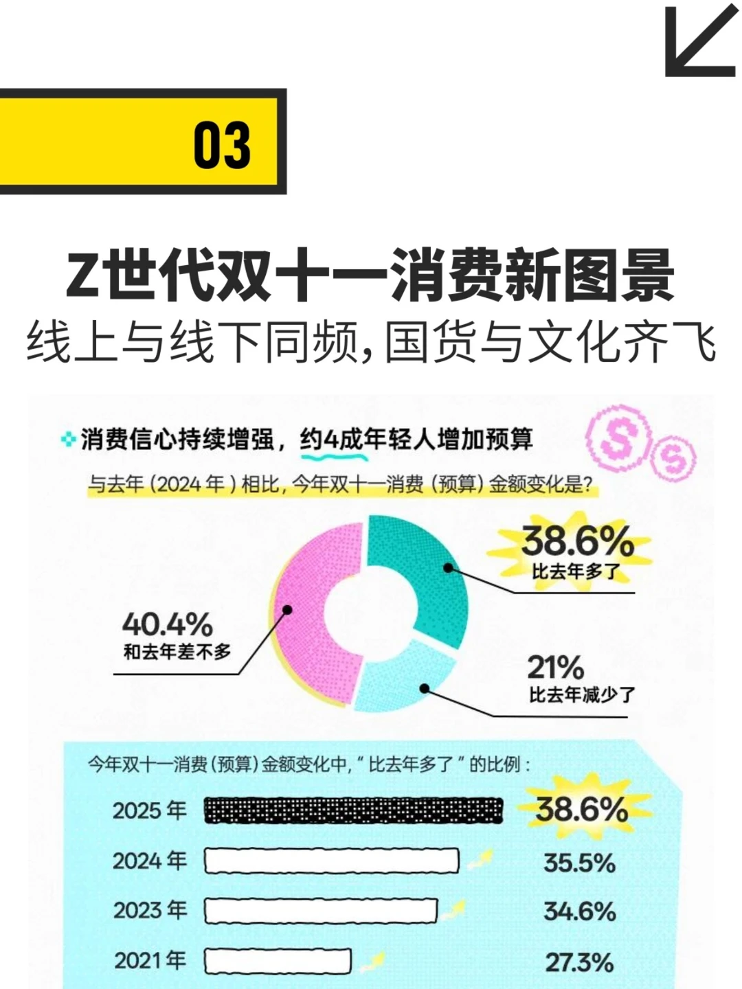 《2025 Z世代双十一消费行为报告》