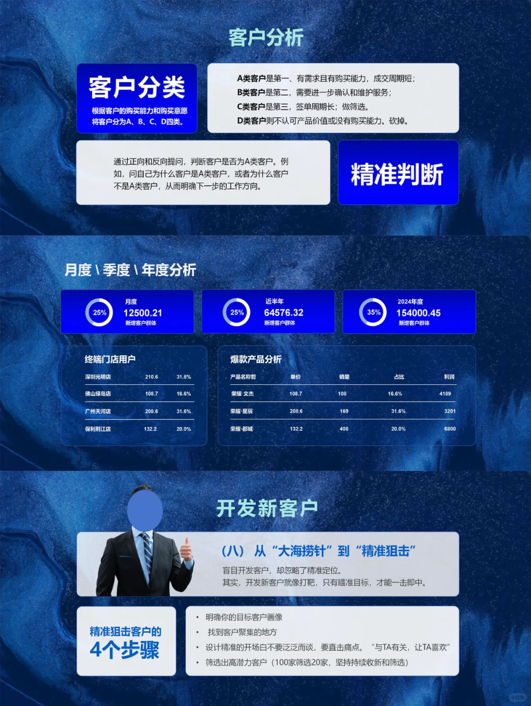 PPT设计13丨年度战略规划，企业培训ppt