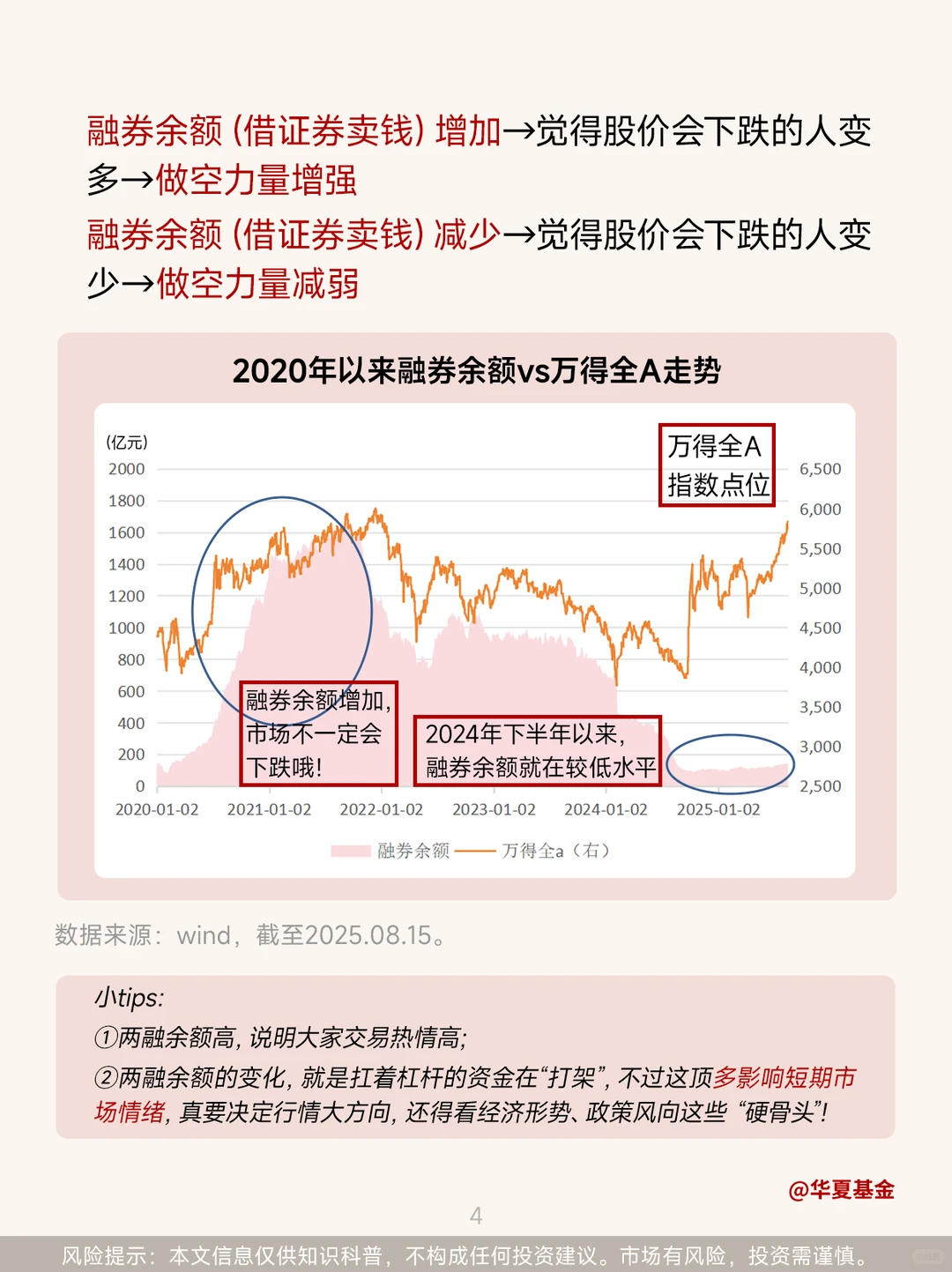 第66期：A股两融破2万亿！一文搞懂融资融券