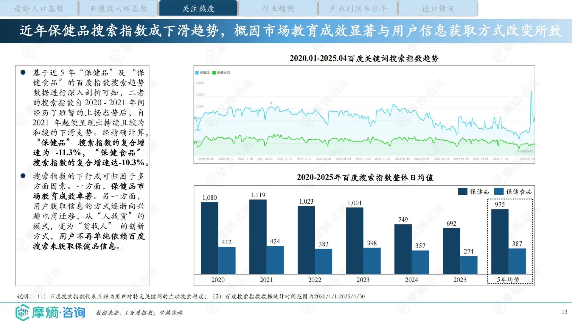 中国保健品行业洞察报告