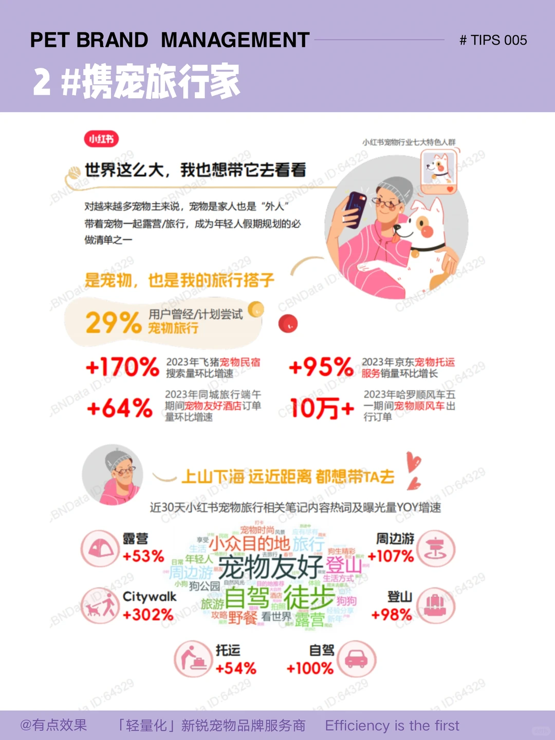 005tips|宠物行业消费人群画像