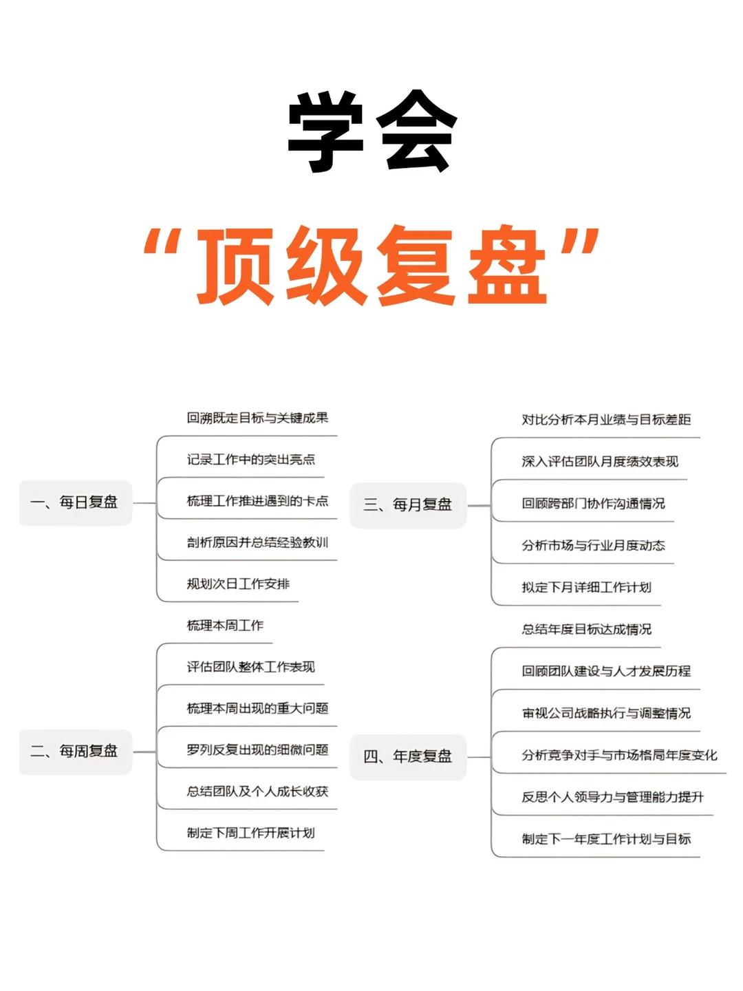顶级复盘！优秀管理者都会用的复盘方式❗