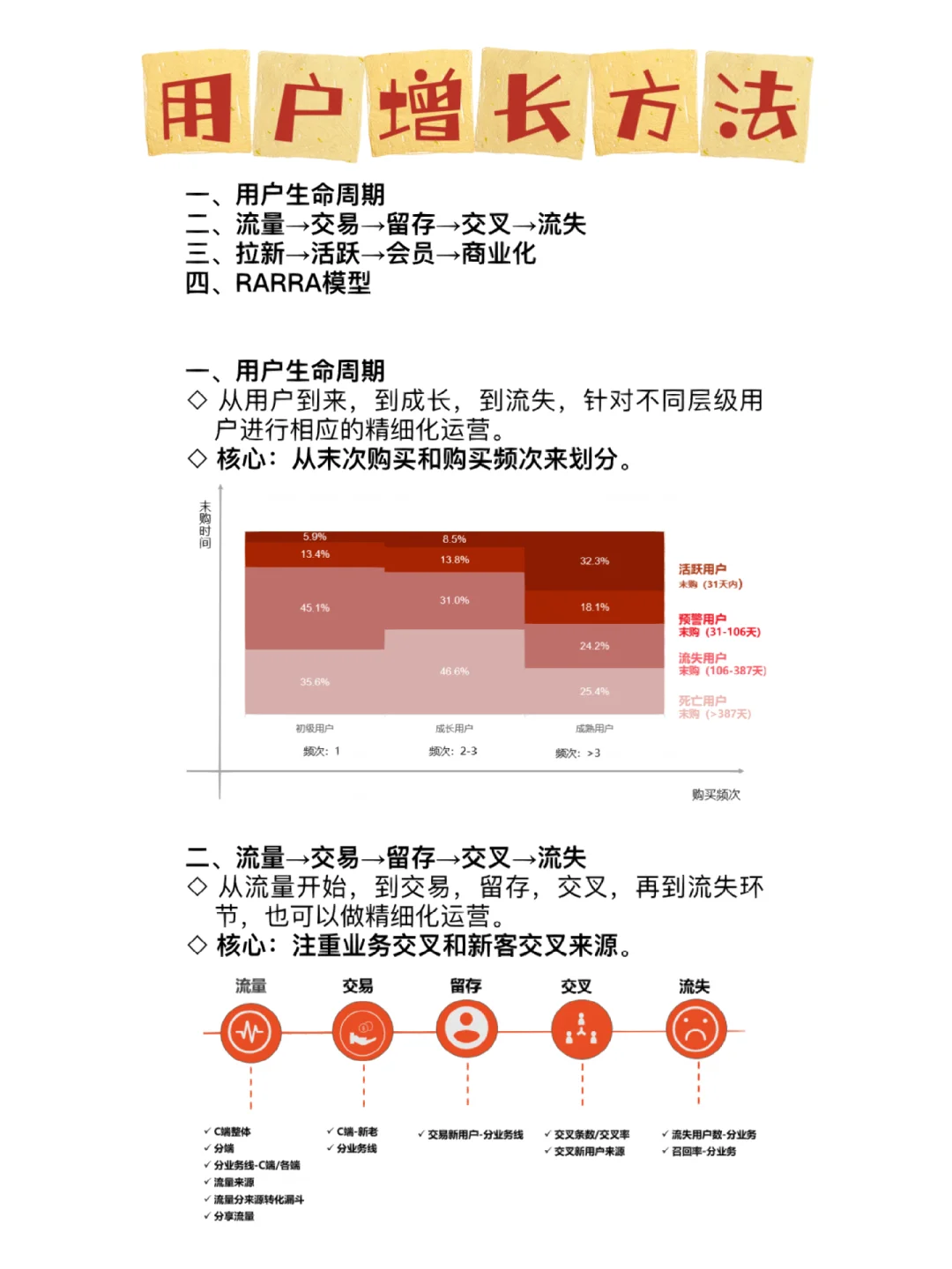 用户增长四个常用方法