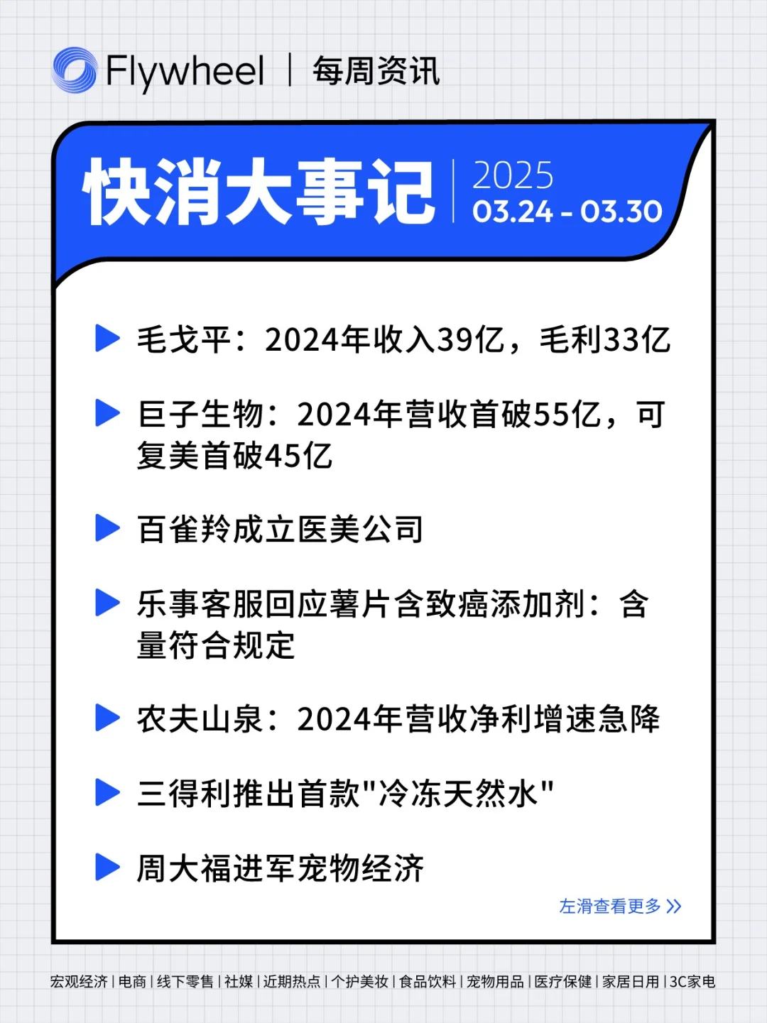 3.24-3.30丨本周快消品行业分析左滑速看