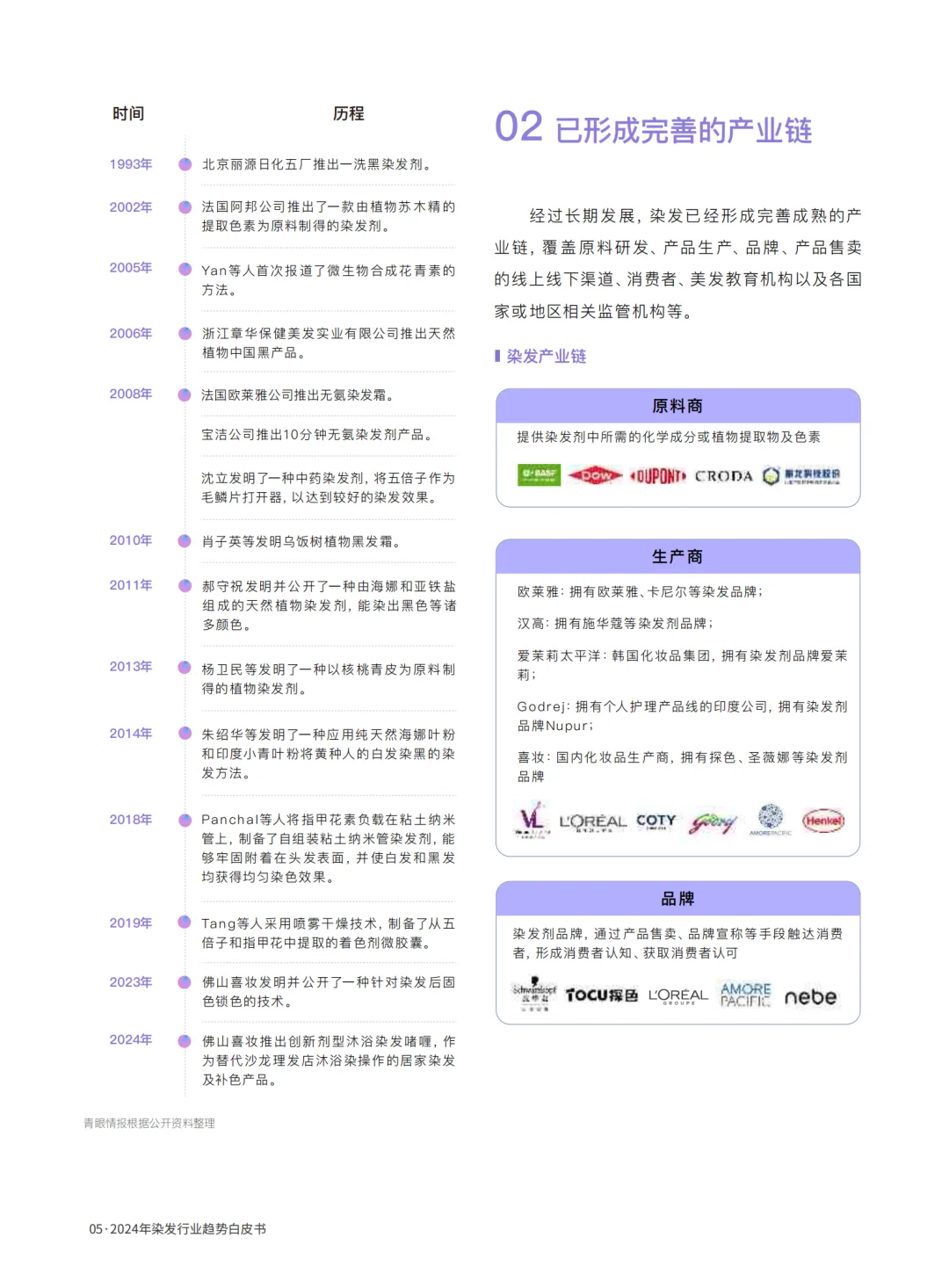 2024染发行业趋势白皮书