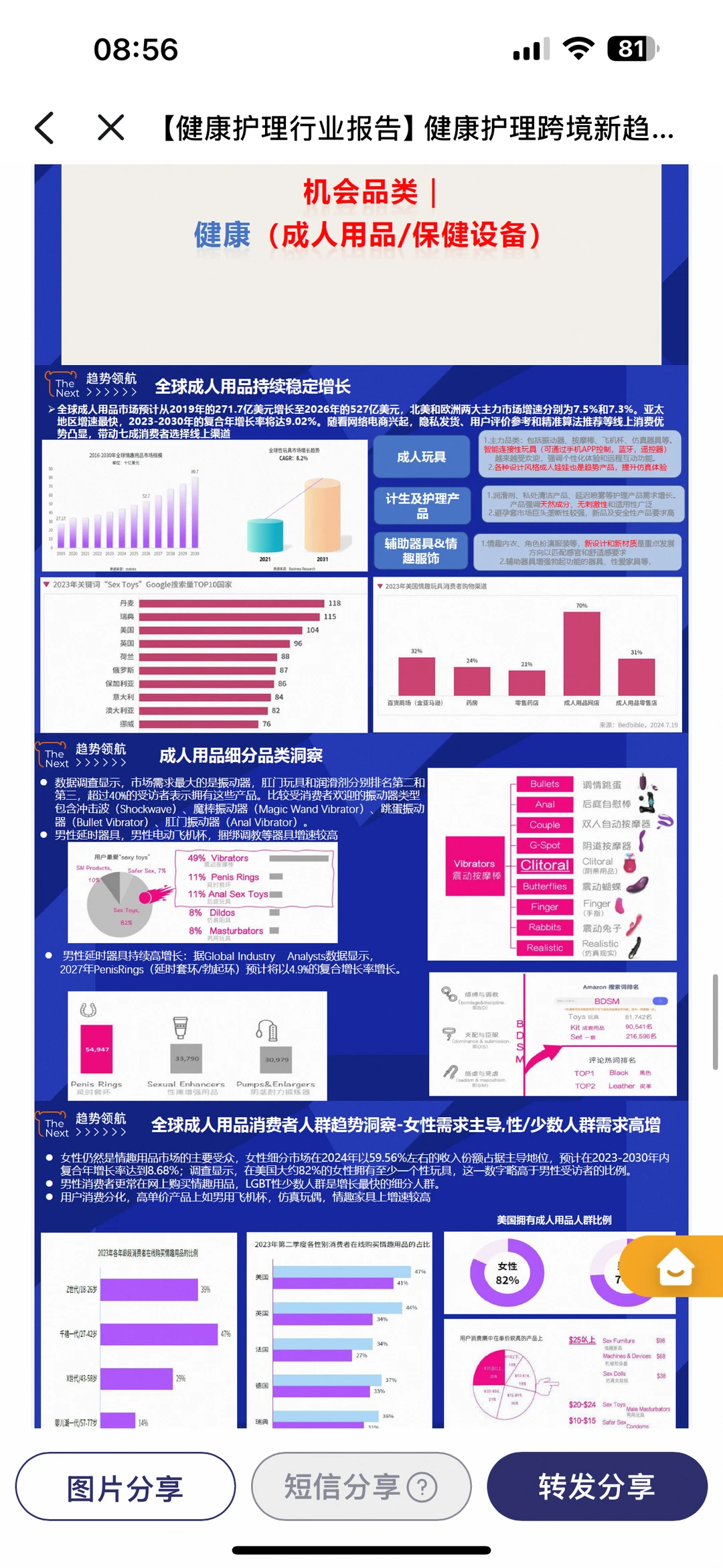健康护理食品出口，跨境新趋势！