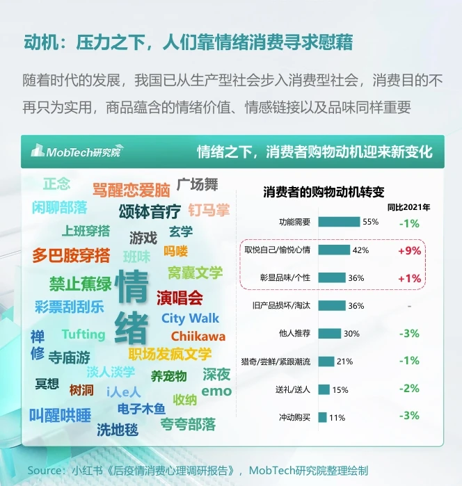 一文速解：2024年“情绪经济”消费人群洞察