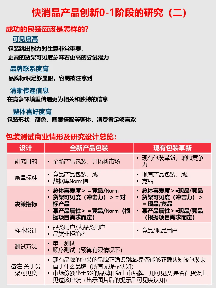 快消品产品创新0-1阶段的研究-包装测试
