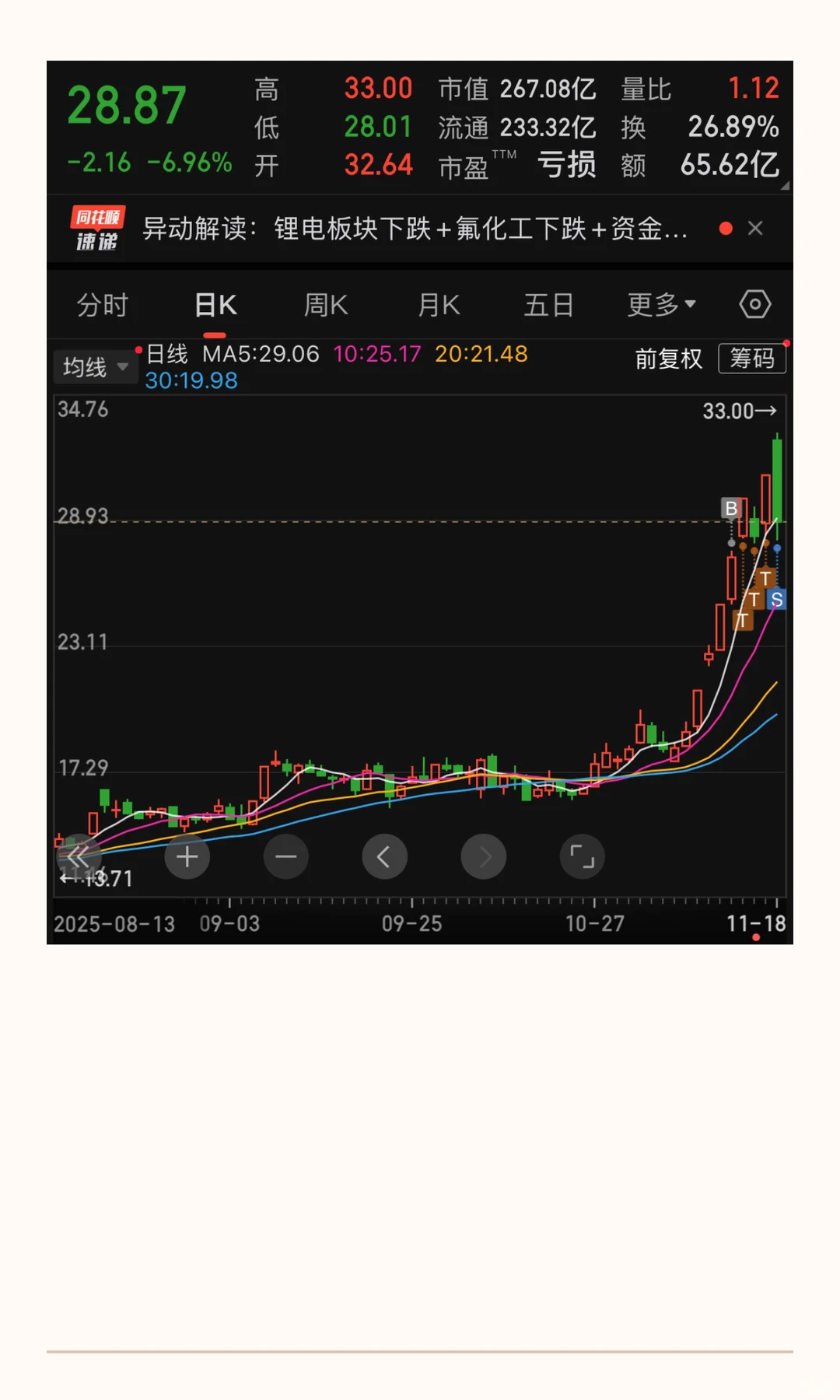 20251118梯队复盘及总结