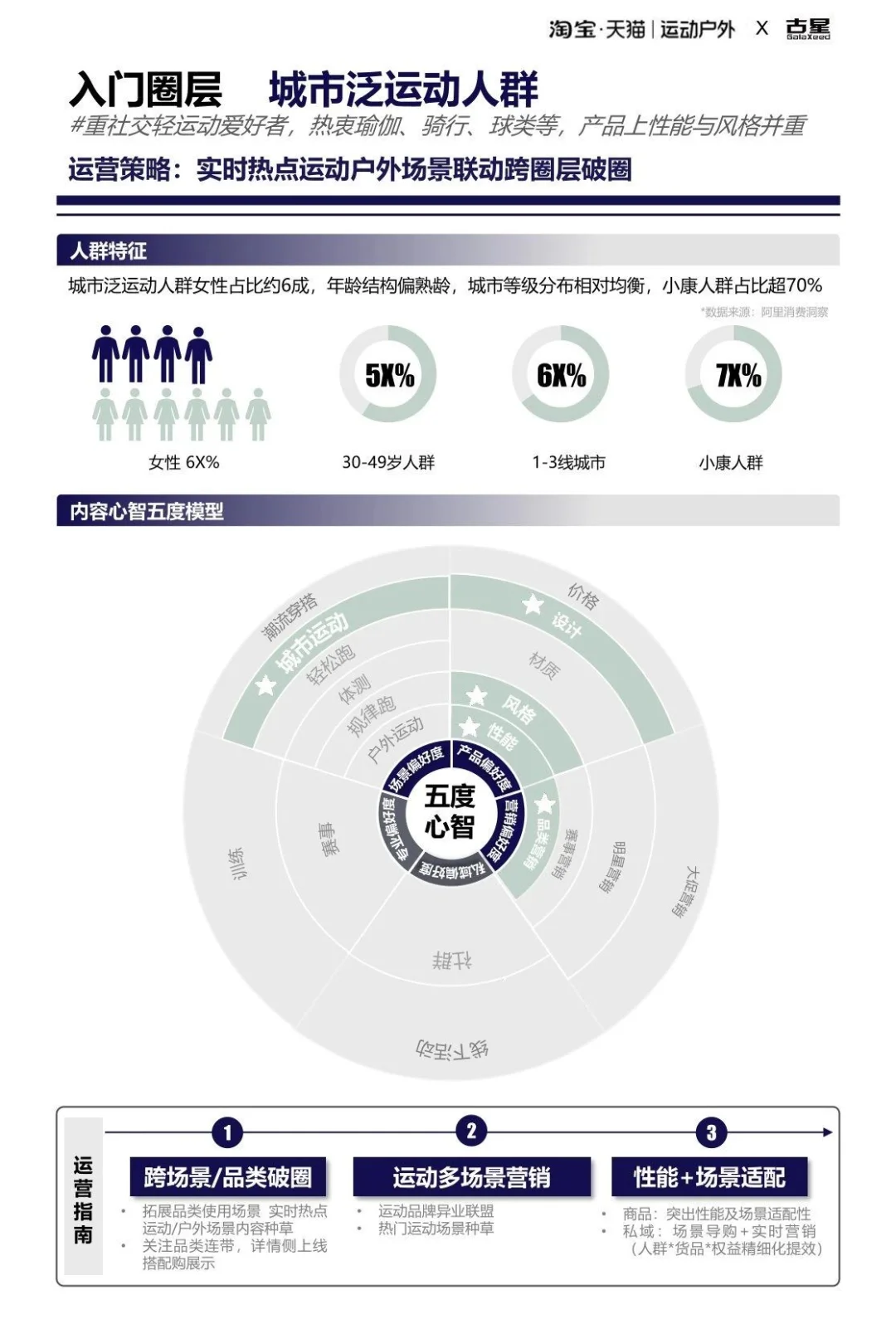 2025运动户外跑步圈层人群洞察报告