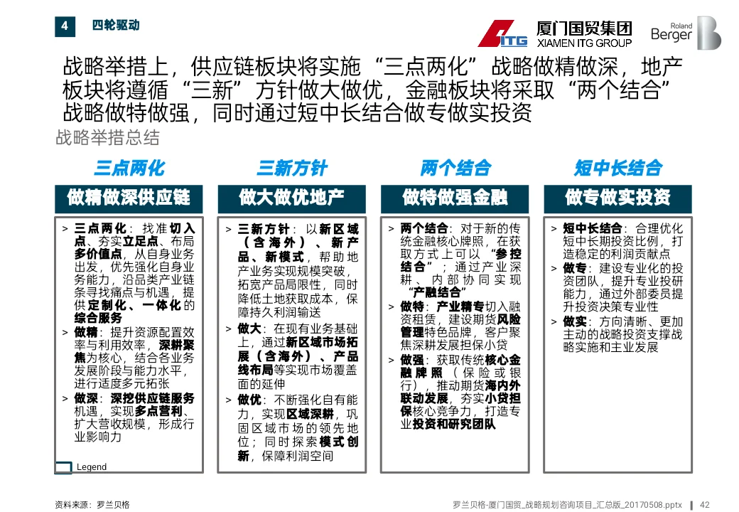 500强国企十五五战略思路原来是这样的