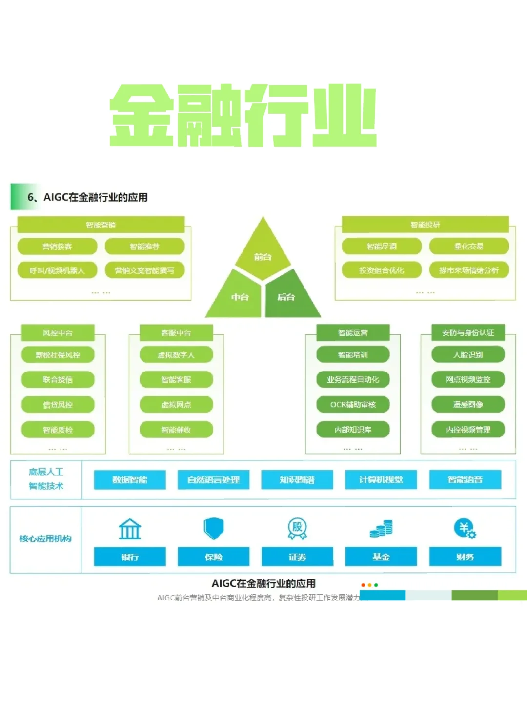 AIGC在六大行业的落地应用